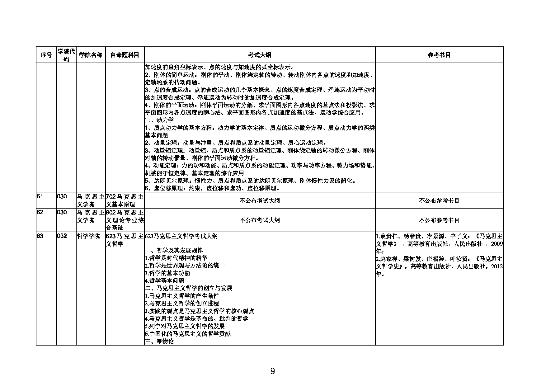 2023考研大纲：内蒙古大学2023年招收攻读硕士学位研究生初试自命题考试大纲和参考书目第9页