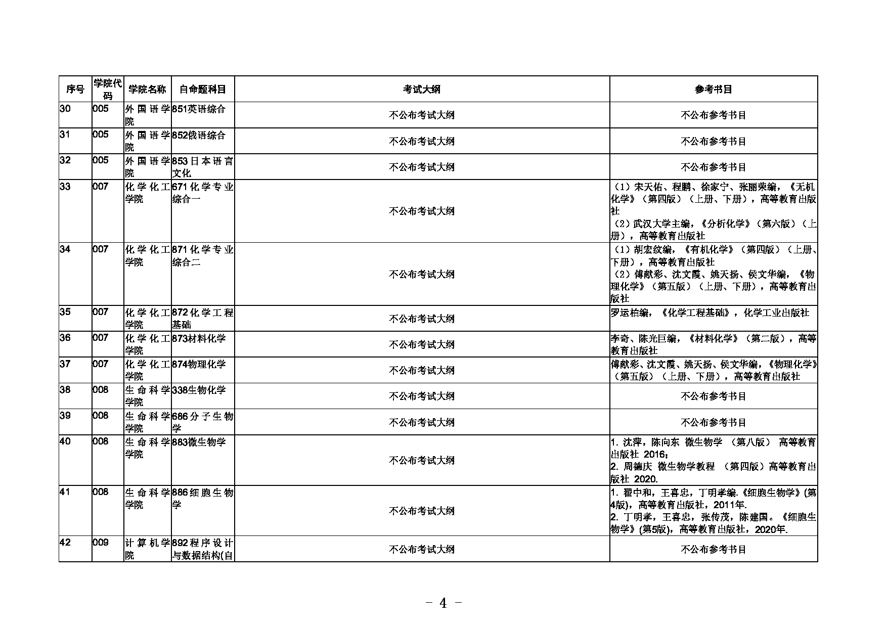 2023考研大纲：内蒙古大学2023年招收攻读硕士学位研究生初试自命题考试大纲和参考书目第4页