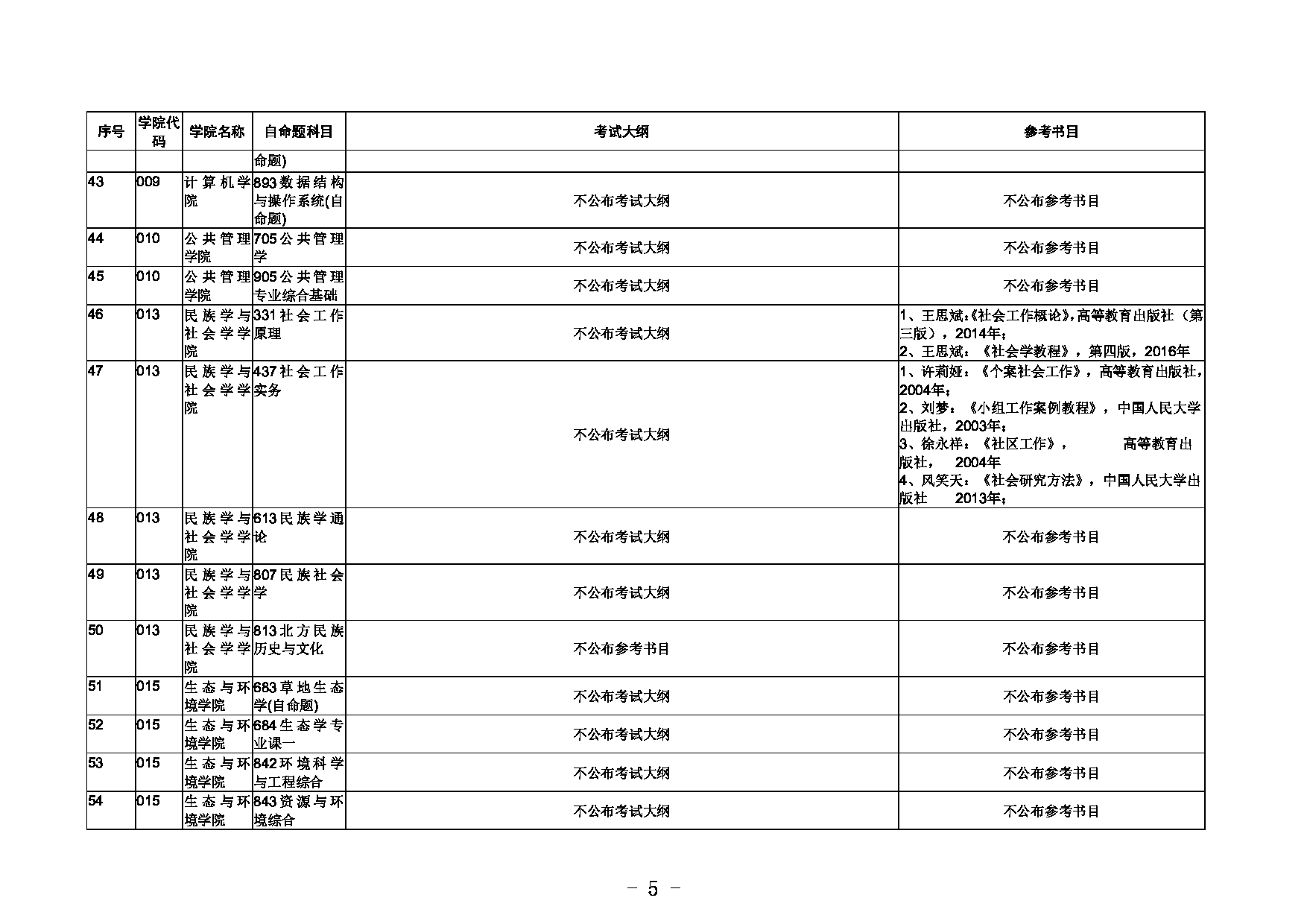 2023考研大纲：内蒙古大学2023年招收攻读硕士学位研究生初试自命题考试大纲和参考书目第5页