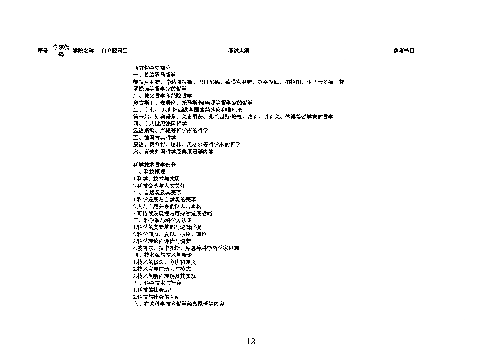 2023考研大纲：内蒙古大学2023年招收攻读硕士学位研究生初试自命题考试大纲和参考书目第12页