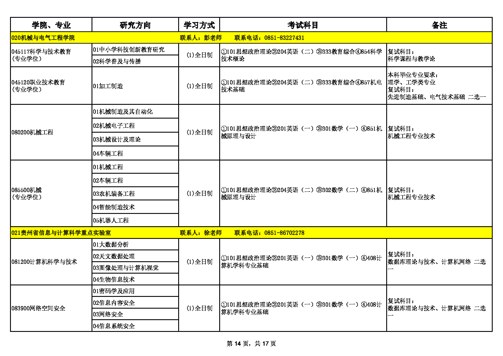 2023招生目录：贵州师范大学2023年硕士研究生招生专业目录第14页