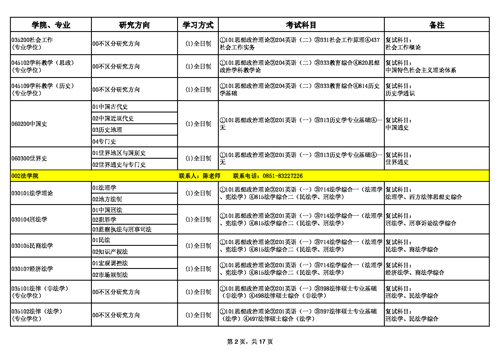 2023招生目录：贵州师范大学2023年硕士研究生招生专业目录第2页