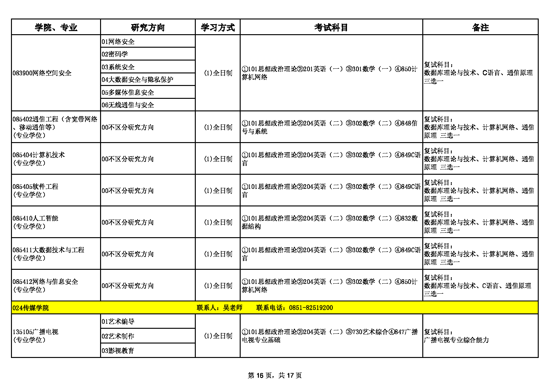 2023招生目录：贵州师范大学2023年硕士研究生招生专业目录第16页