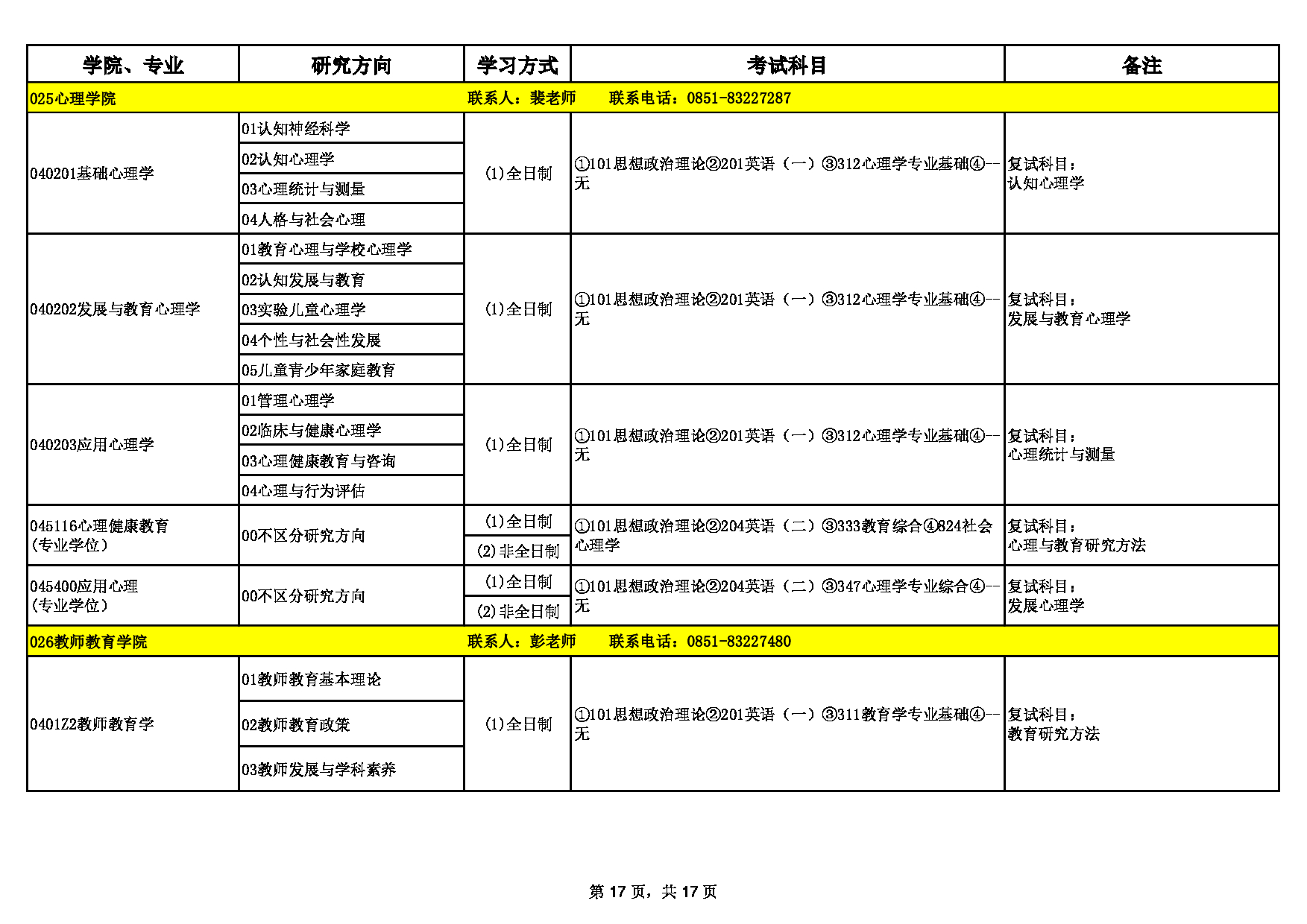 2023招生目录：贵州师范大学2023年硕士研究生招生专业目录第17页