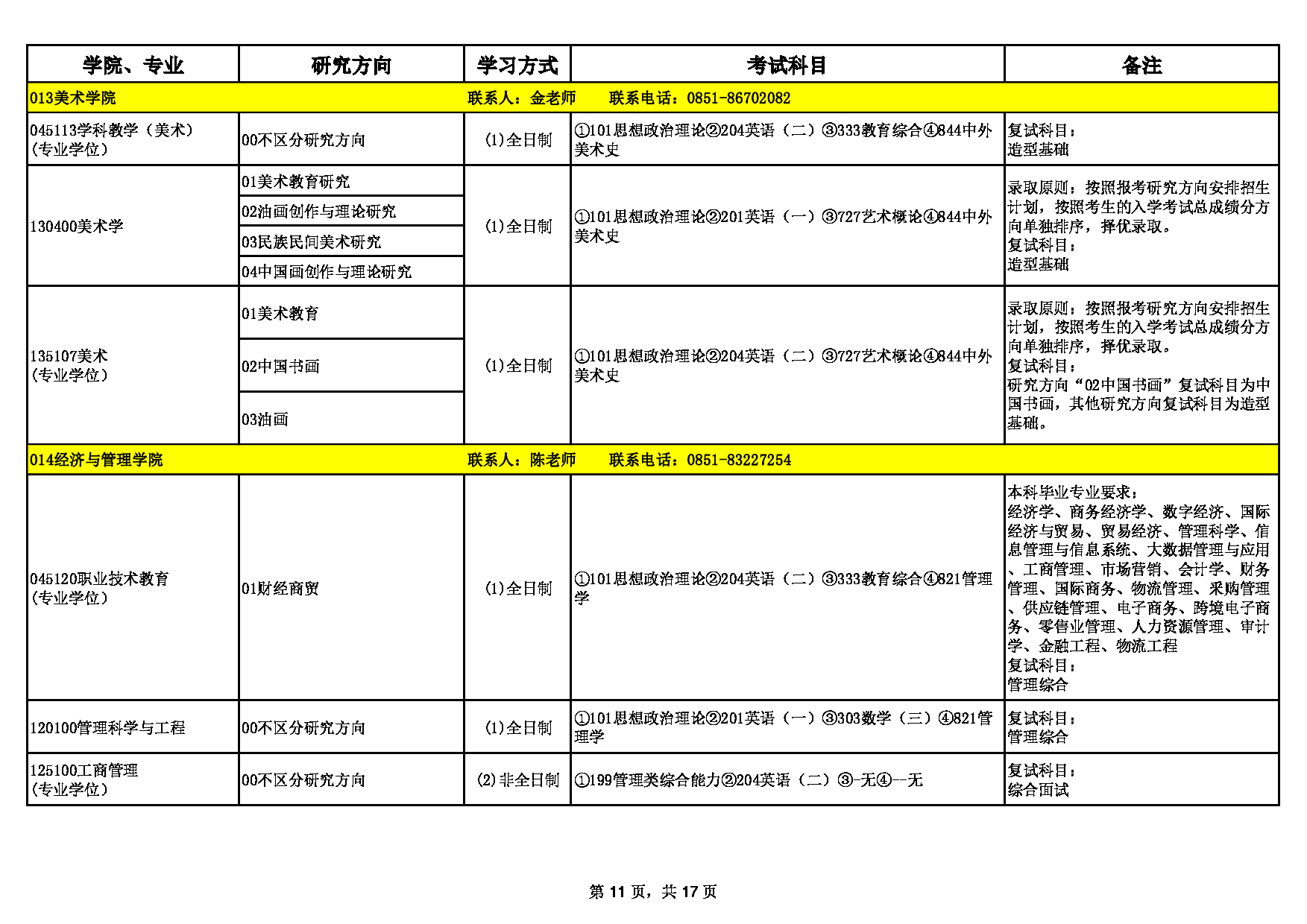2023招生目录：贵州师范大学2023年硕士研究生招生专业目录第11页