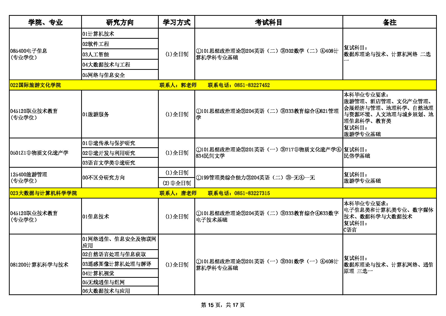 2023招生目录：贵州师范大学2023年硕士研究生招生专业目录第15页