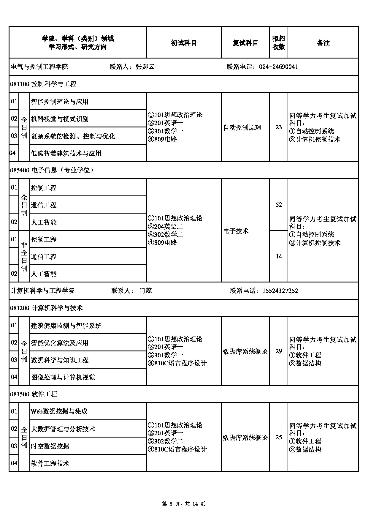 2023招生目录：沈阳建筑大学2023年硕士研究生招生专业目录第8页