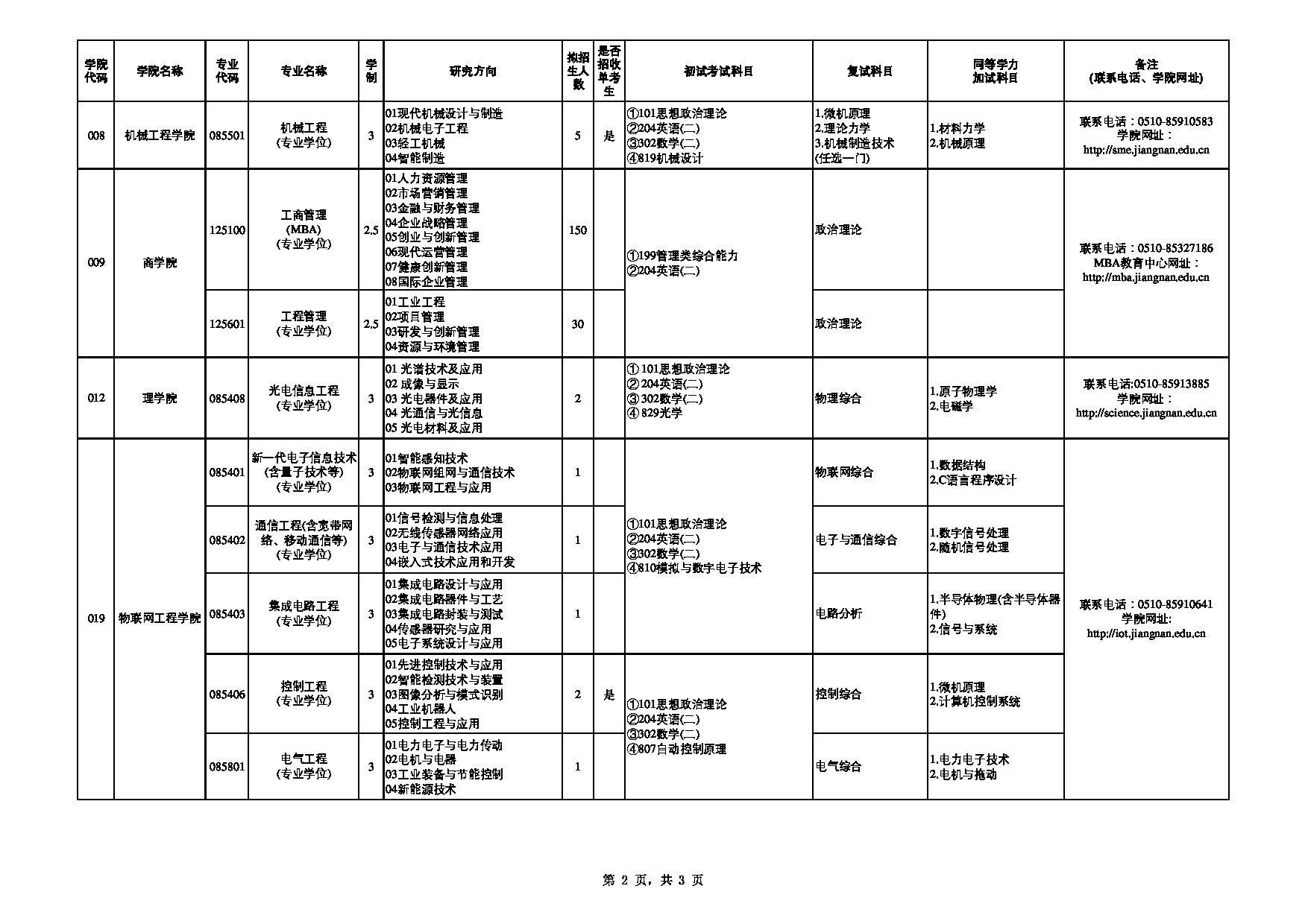 2023招生目录：江南大学2023年硕士研究生招生专业目录（非全日制）第2页