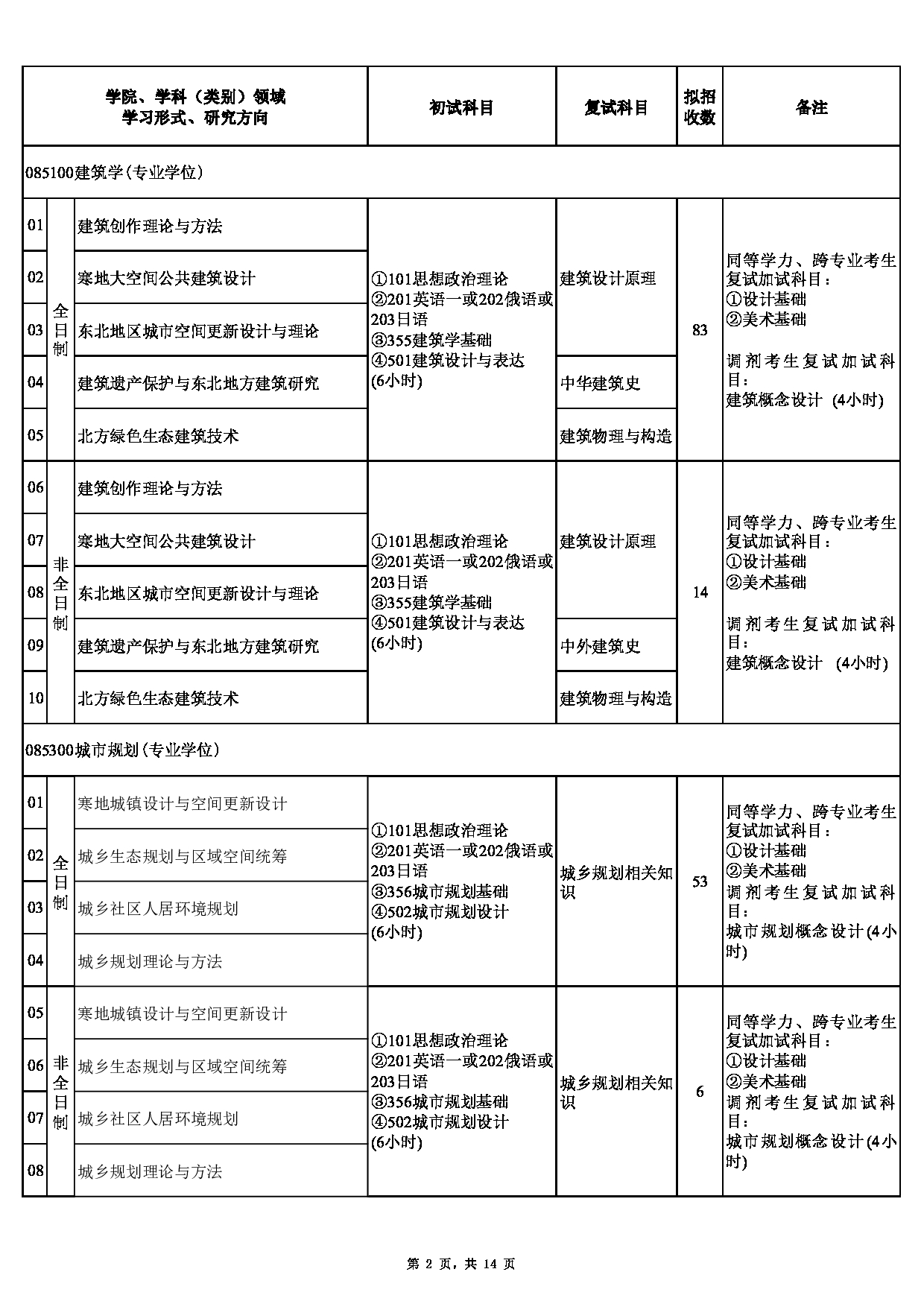 2023招生目录：沈阳建筑大学2023年硕士研究生招生专业目录第2页