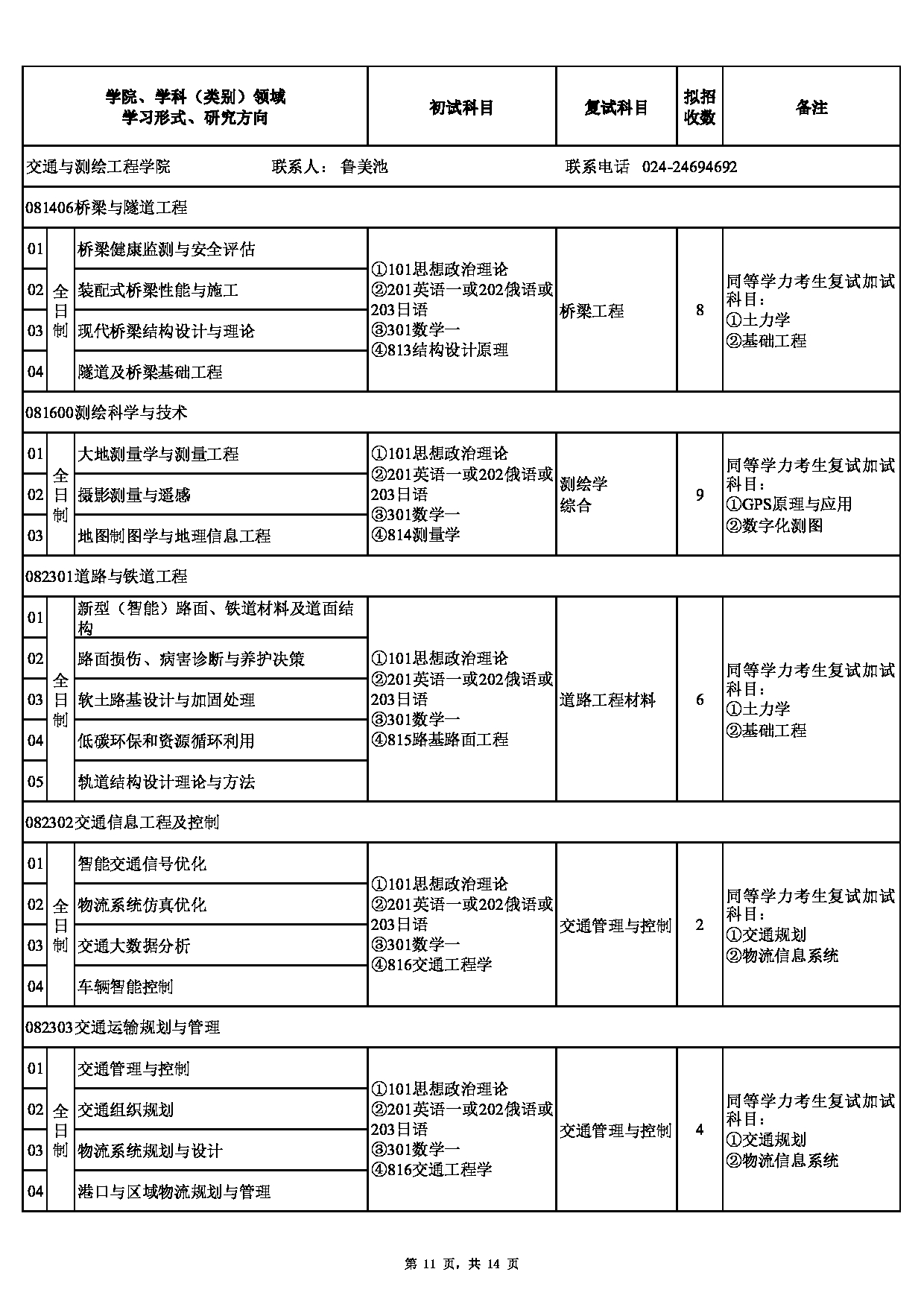 2023招生目录：沈阳建筑大学2023年硕士研究生招生专业目录第11页