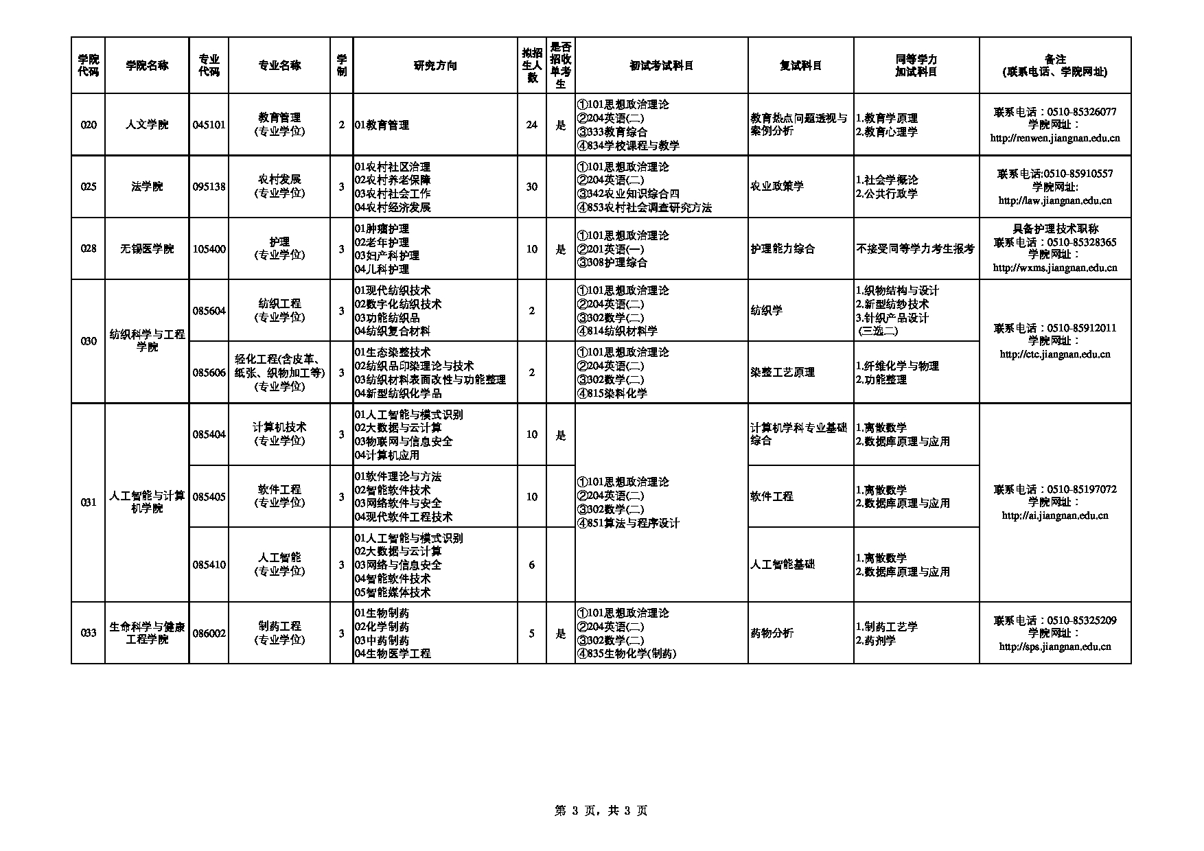 2023招生目录：江南大学2023年硕士研究生招生专业目录（非全日制）第3页