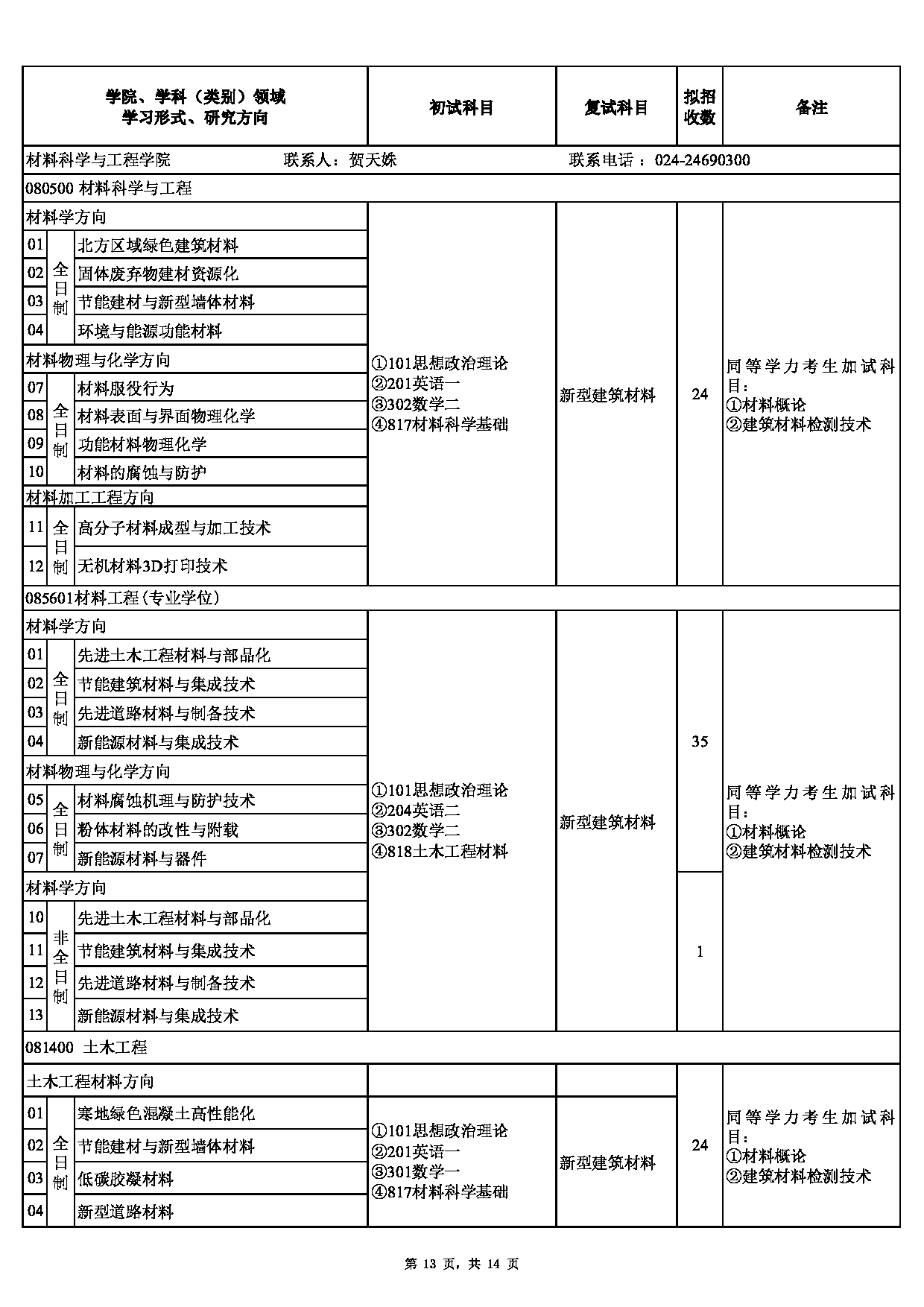 2023招生目录：沈阳建筑大学2023年硕士研究生招生专业目录第13页