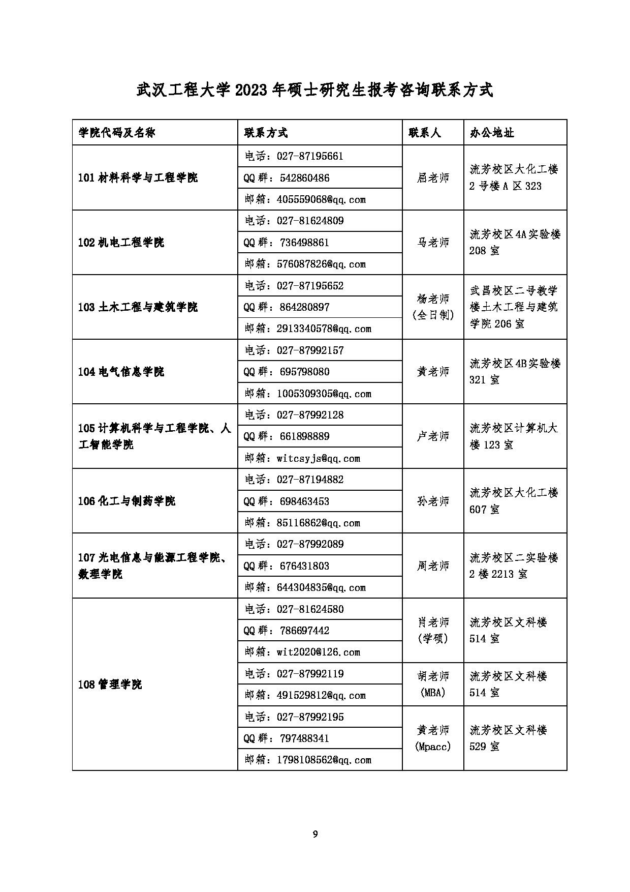 2023招生简章：武汉工程大学2023年硕士研究生招生简章第11页