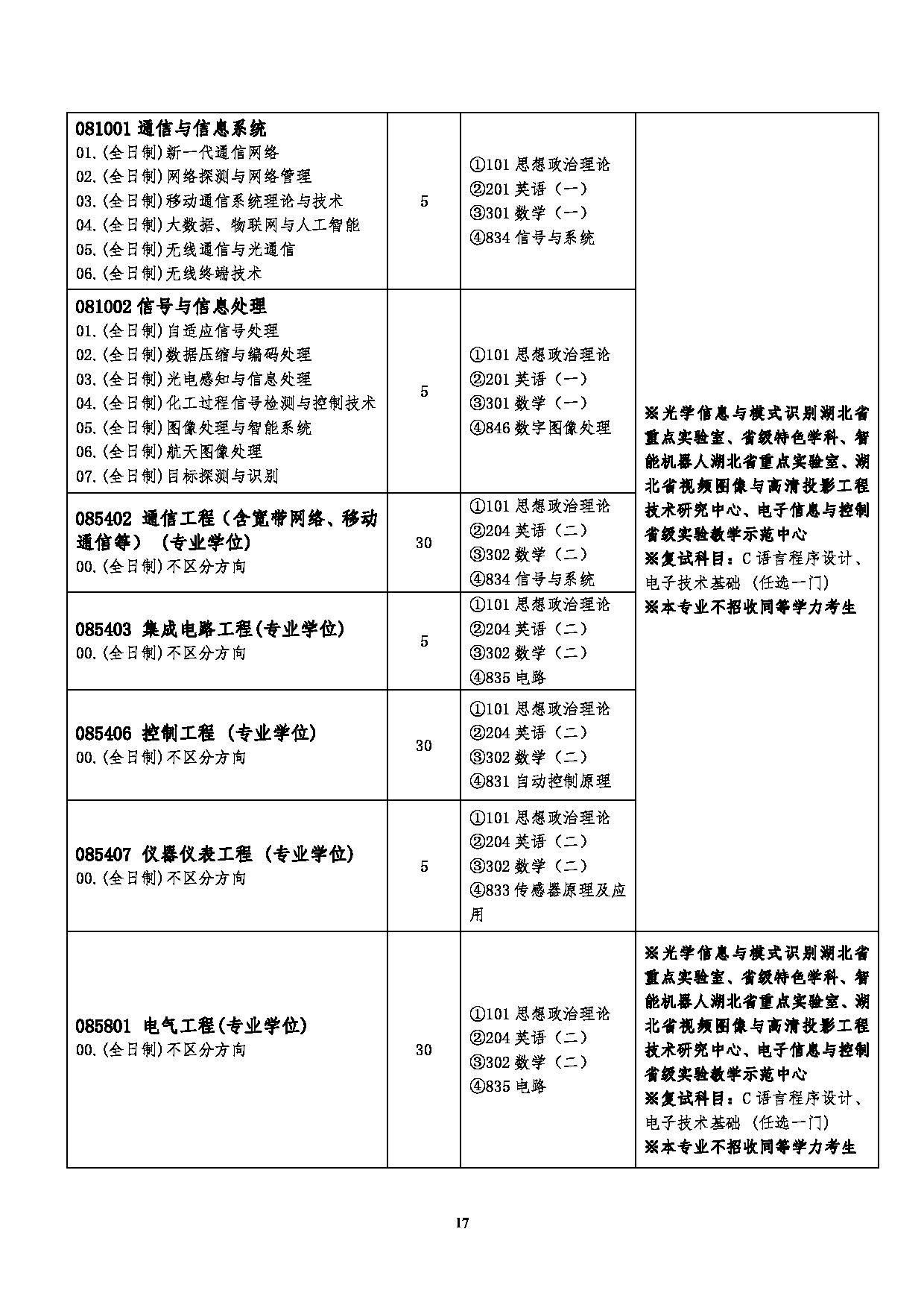 2023招生简章：武汉工程大学2023年硕士研究生招生简章第19页