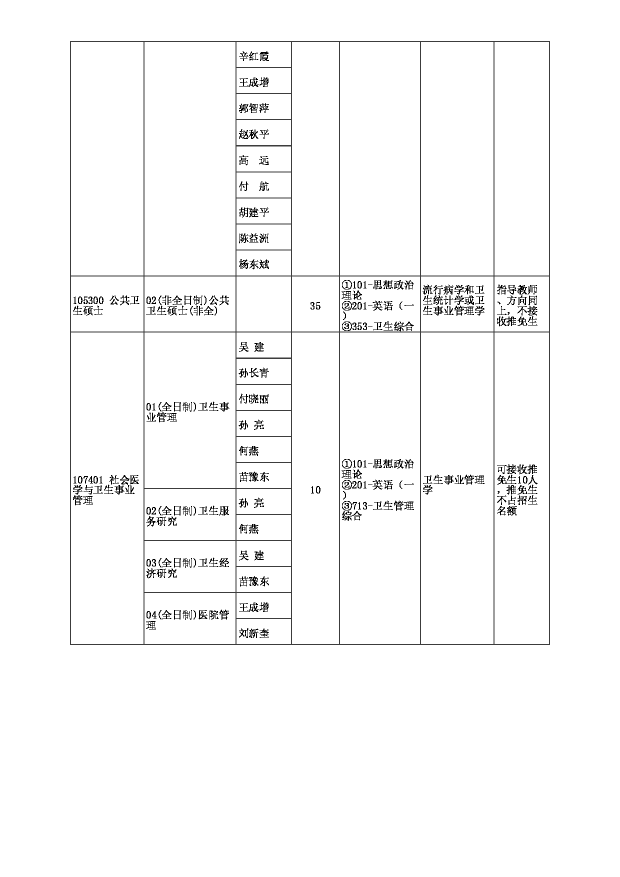 2023招生目录：郑州大学2023年考研  027公共卫生学院 招生专业目录第8页