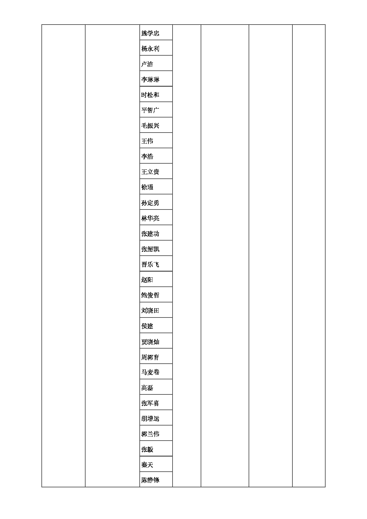 2023招生目录：郑州大学2023年考研  027公共卫生学院 招生专业目录第4页