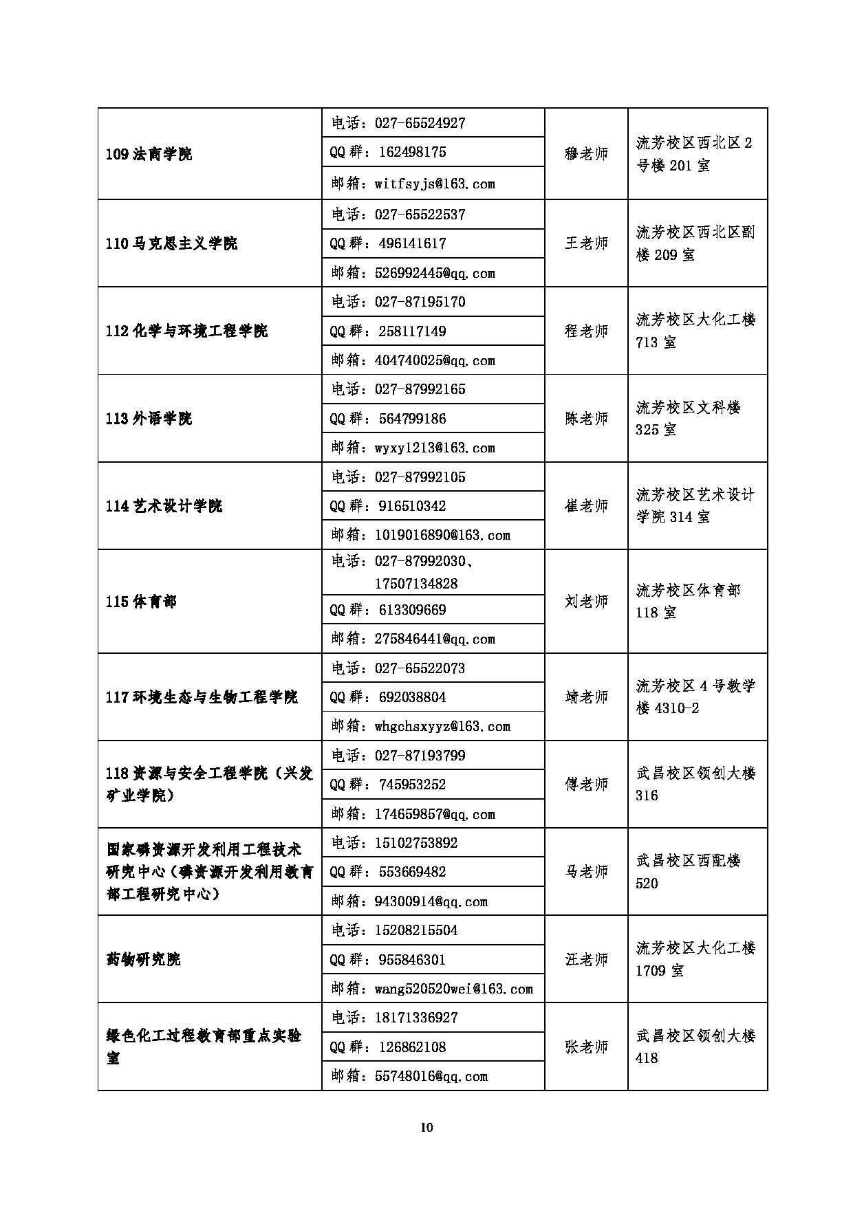2023招生简章：武汉工程大学2023年硕士研究生招生简章第12页