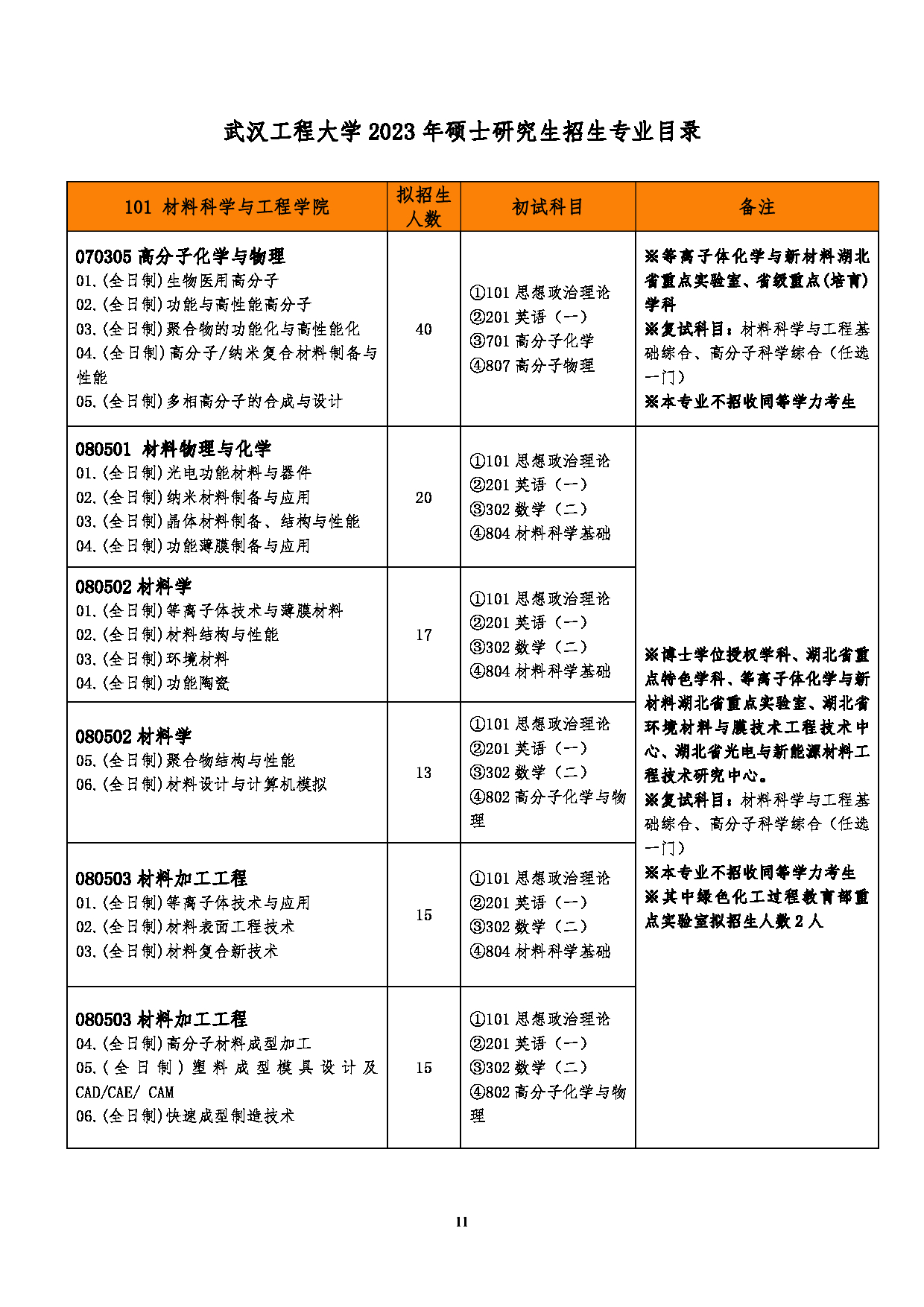 2023招生简章：武汉工程大学2023年硕士研究生招生简章第13页