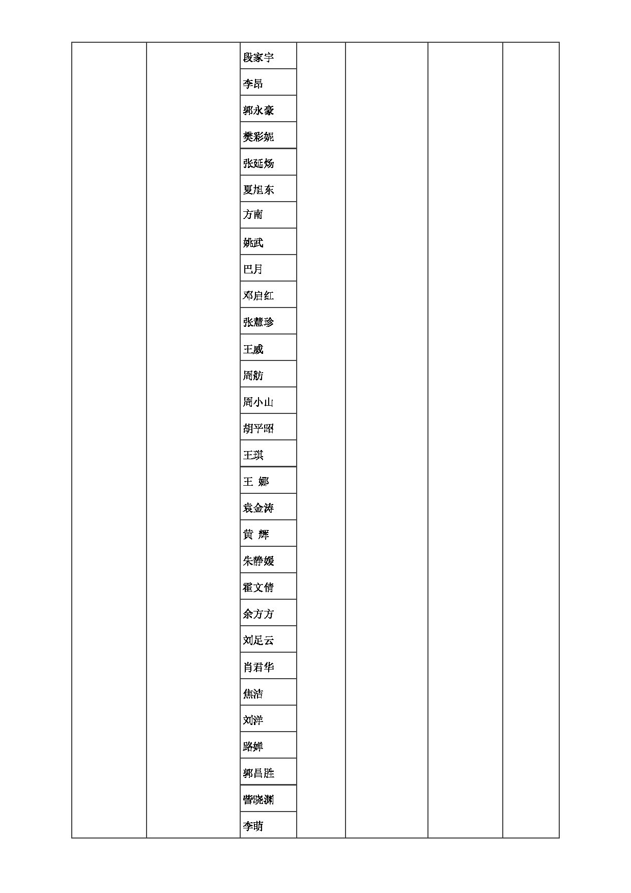 2023招生目录：郑州大学2023年考研  027公共卫生学院 招生专业目录第5页