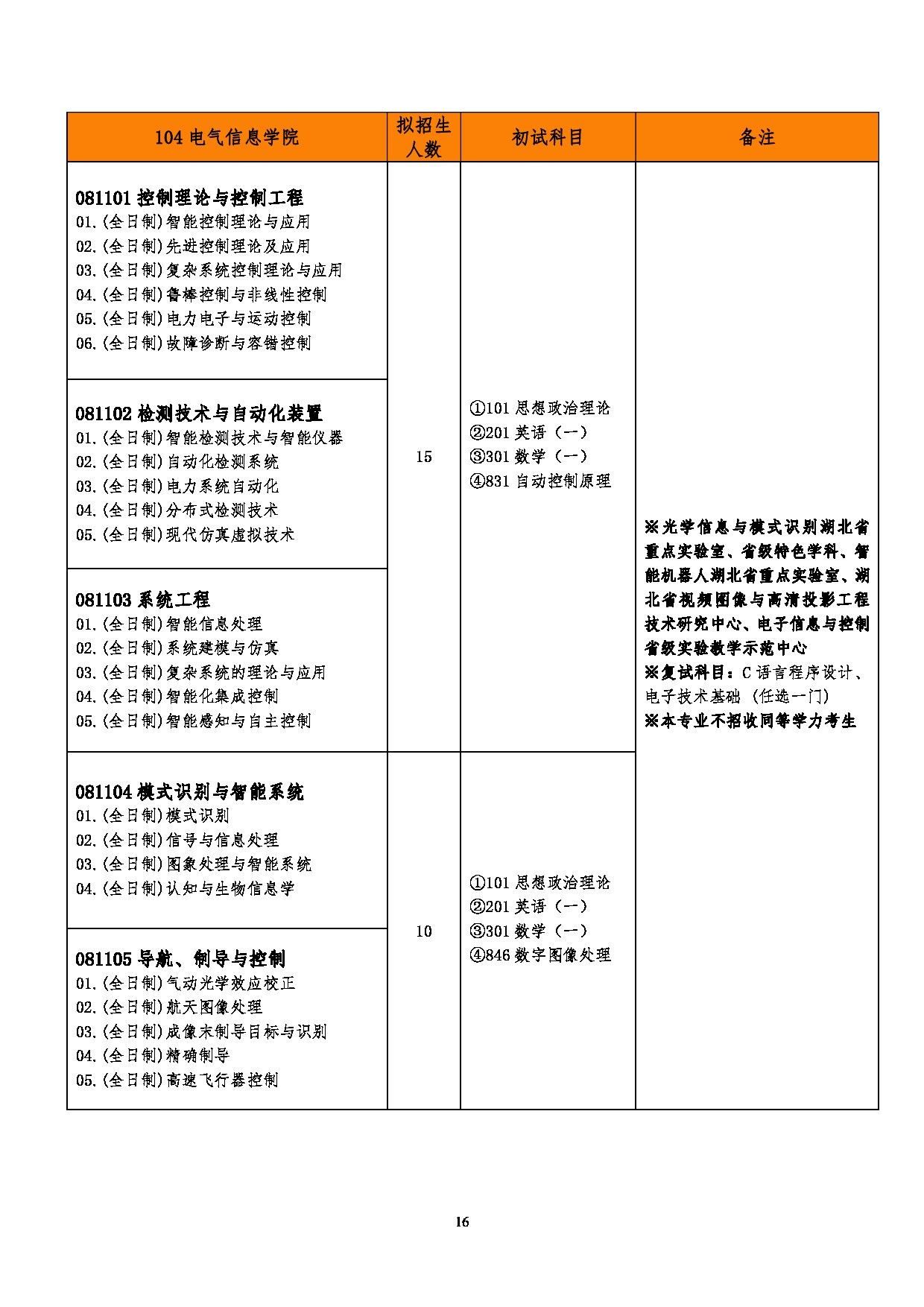 2023招生简章：武汉工程大学2023年硕士研究生招生简章第18页