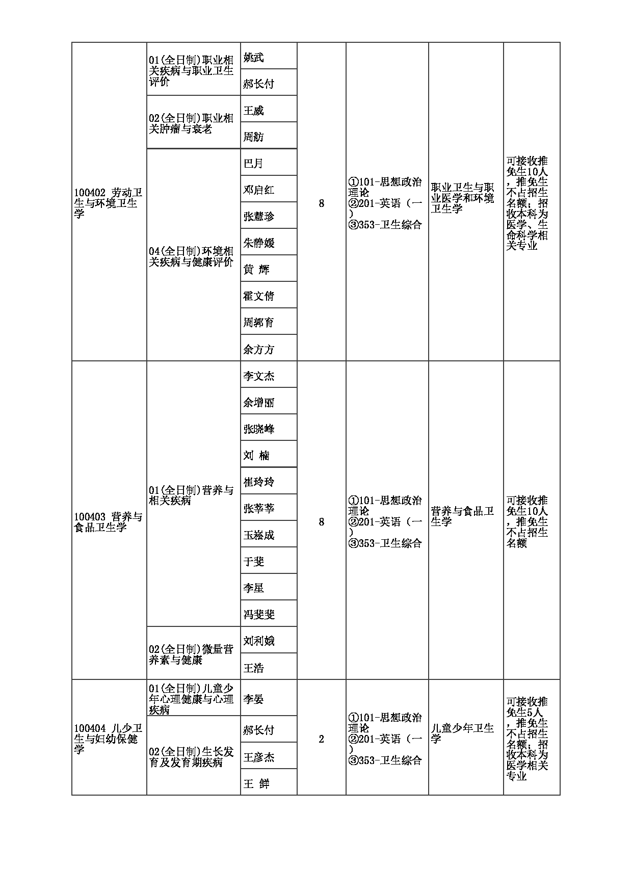 2023招生目录：郑州大学2023年考研  027公共卫生学院 招生专业目录第2页