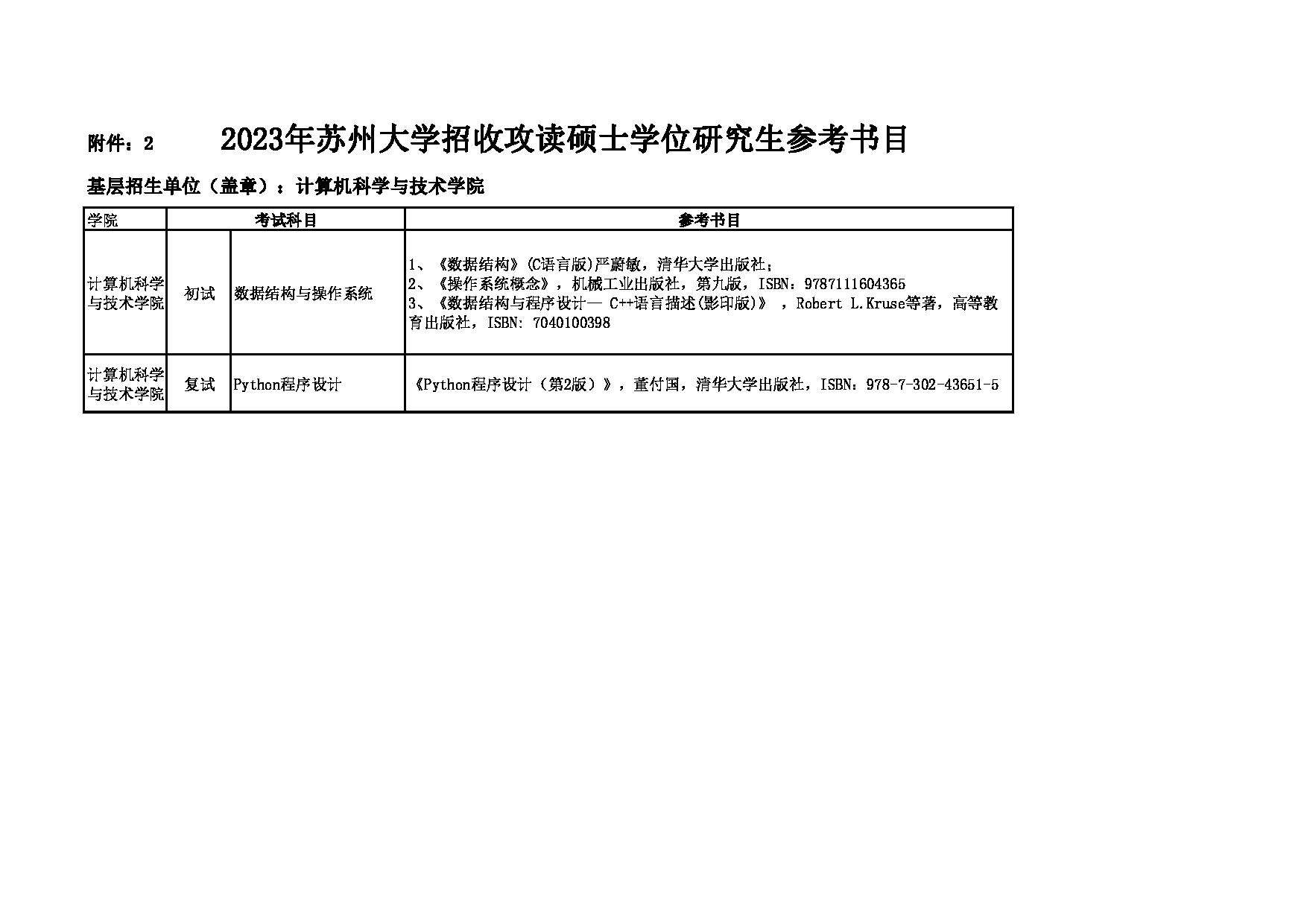 2023参考书目：苏州大学2023年考研 018计算机科学与技术学院 参考书目第1页