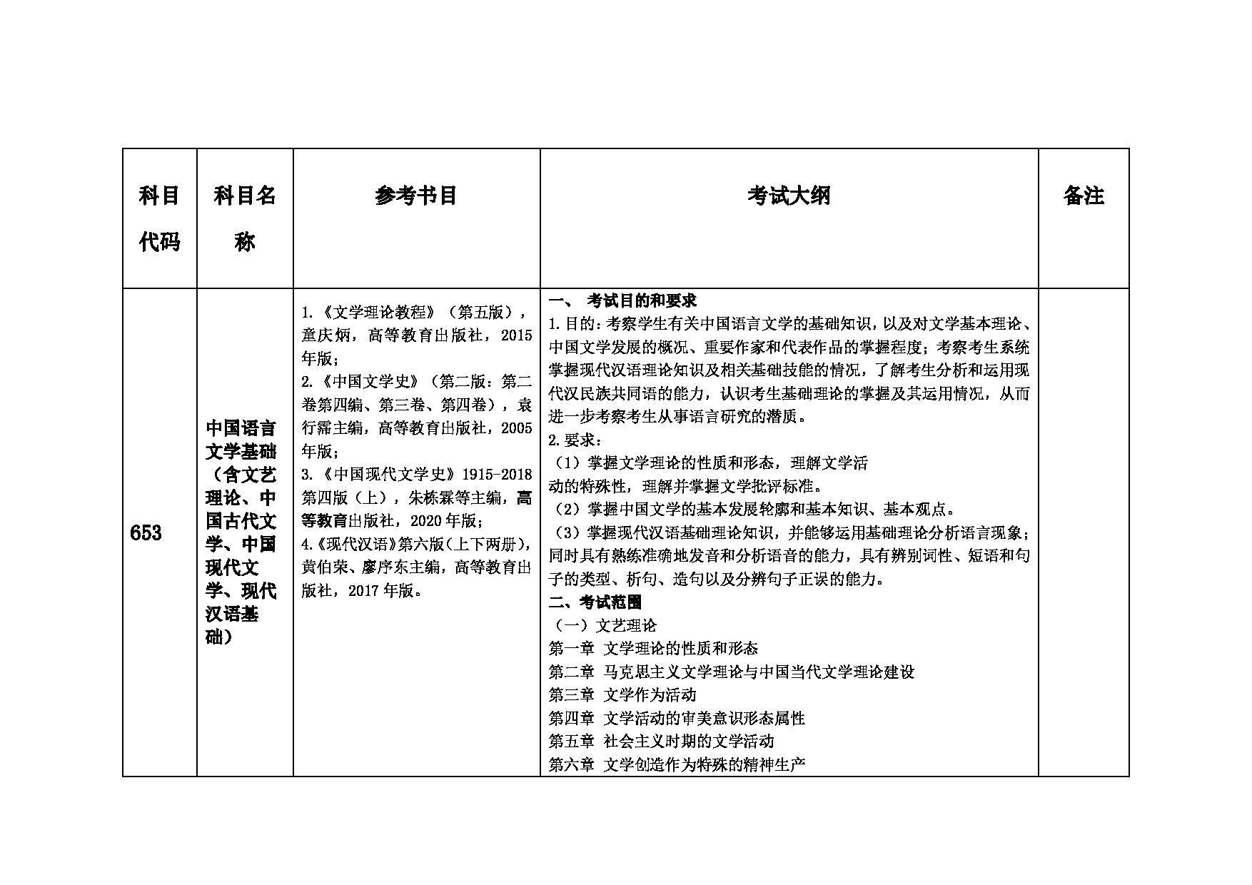 2023考研大纲：中国矿业大学2023年考研015人文学院 考试大纲第8页