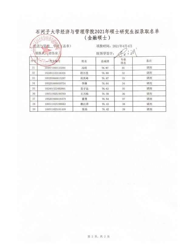 2021考研拟录取名单：石河子大学经济与管理学院2021年专业硕士研究生（调剂）拟录取名单公示