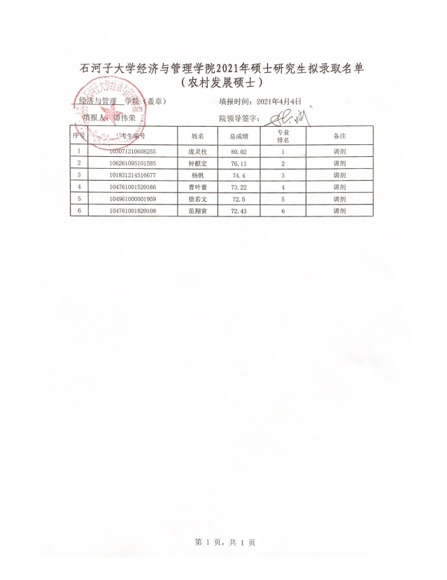 2021考研拟录取名单：石河子大学经济与管理学院2021年专业硕士研究生（调剂）拟录取名单公示