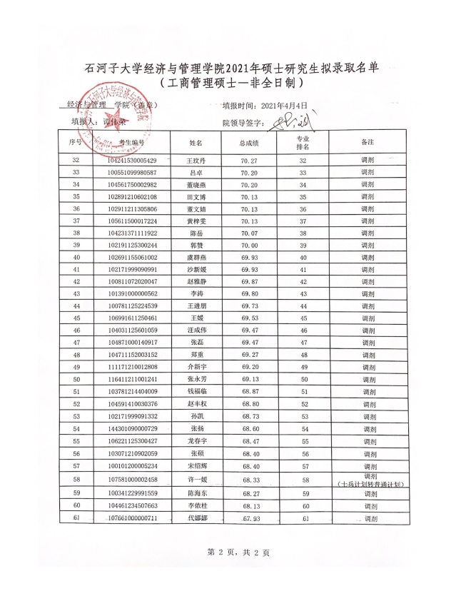 2021考研拟录取名单：石河子大学经济与管理学院2021年专业硕士研究生（调剂）拟录取名单公示