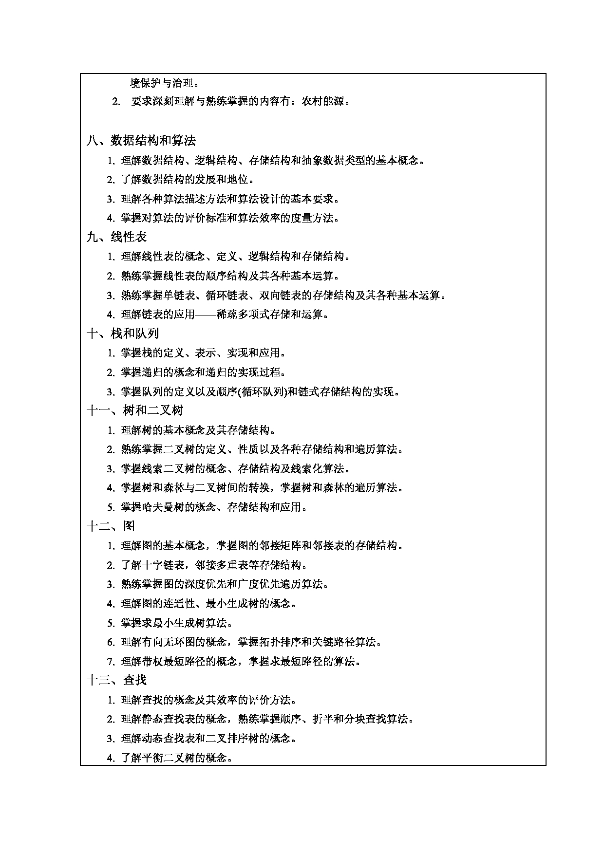 2024考研大纲：东北林业大学2024年考研自命题科目 012-计控学院 882-农业工程概论考试大纲 考试大纲第2页