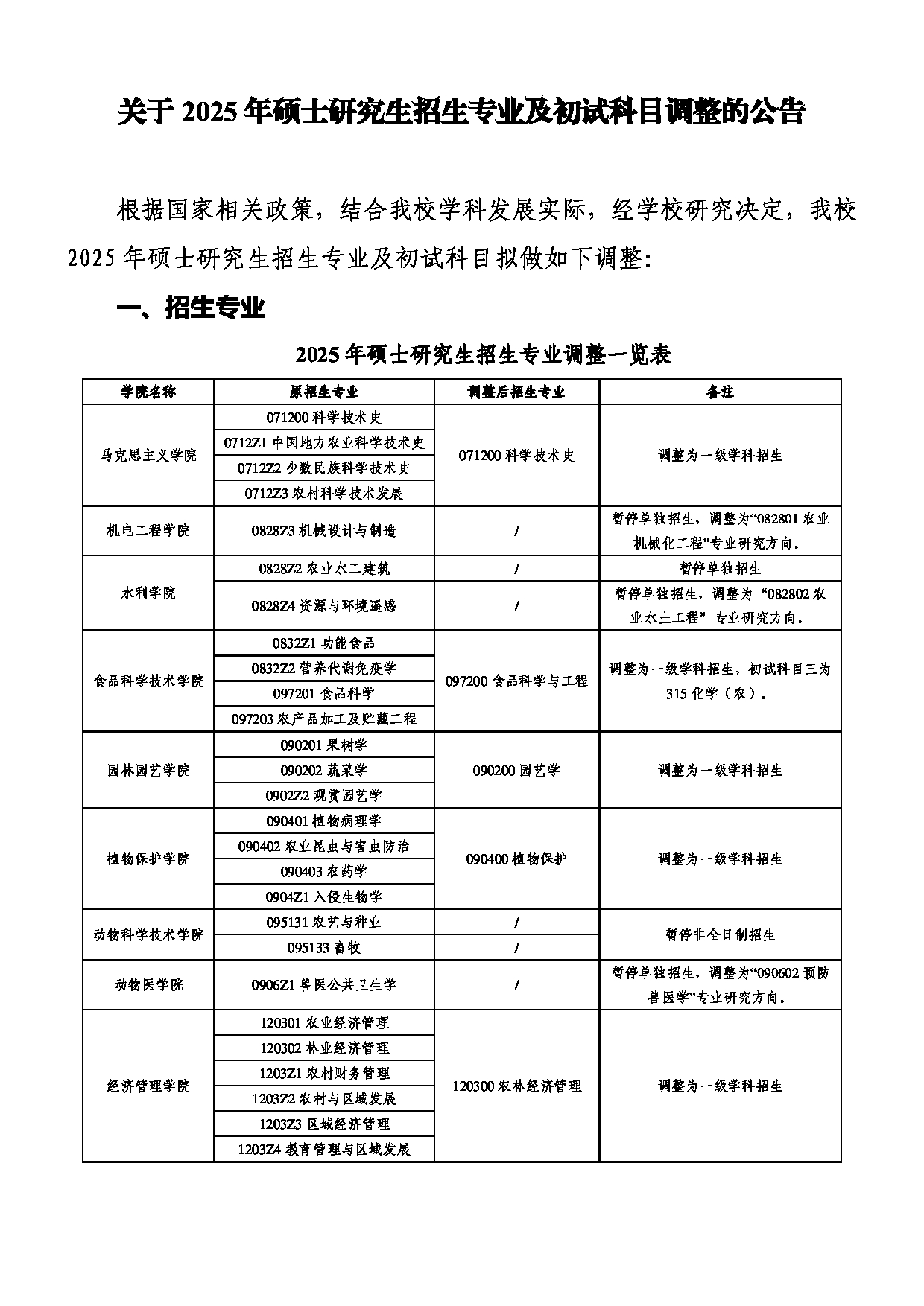 2025考研招生目录： 云南农业大学2025年硕士研究生招生专业及初试科目调整的公告 第1页