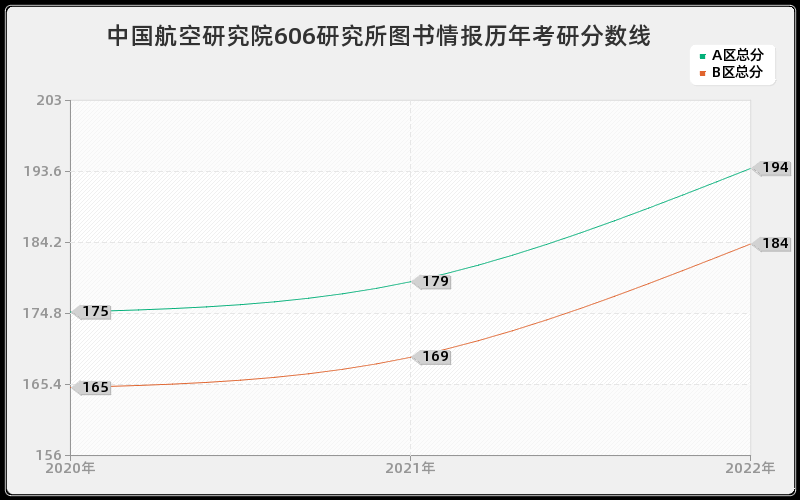 中国航空研究院606研究所图书情报历年考研分数线