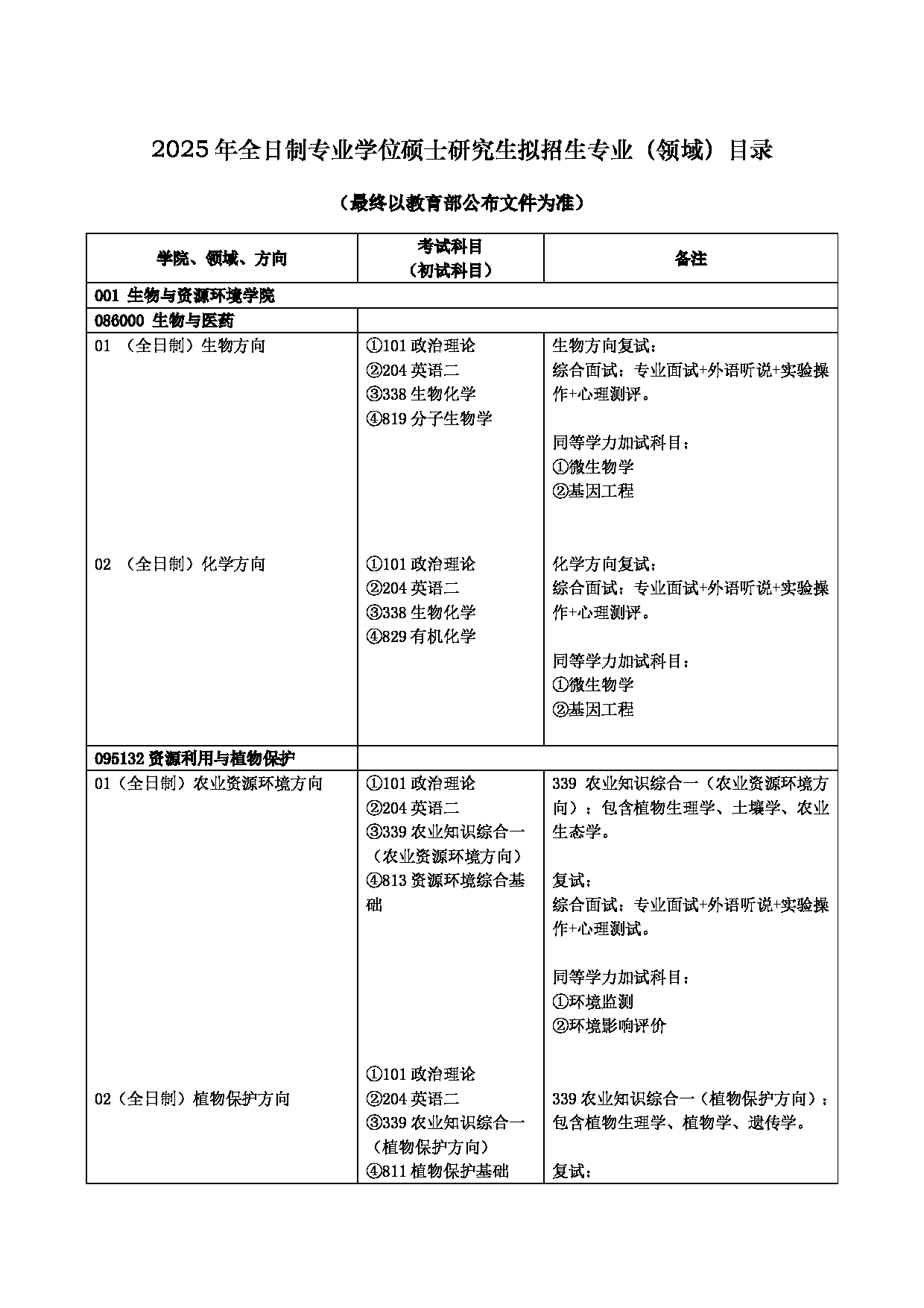 北京农学院2025年硕士研究生拟招生学科专业目录第4页