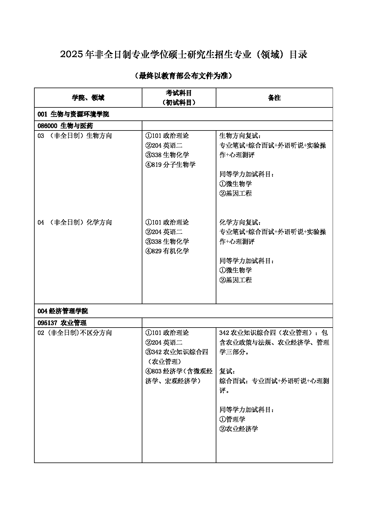 北京农学院2025年硕士研究生拟招生学科专业目录第10页