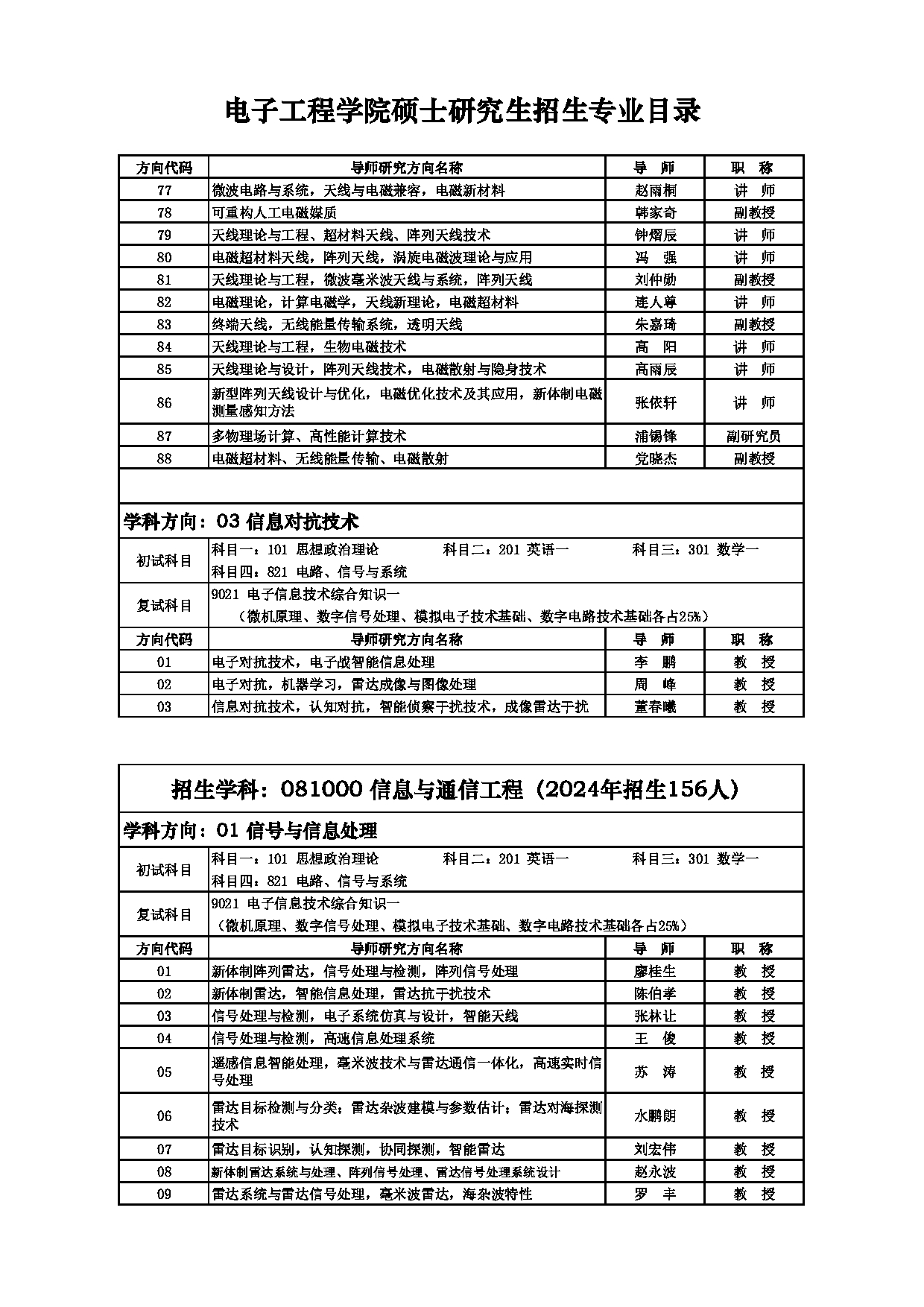 2025招生目录：西安电子科技大学2025年考研 002电子工程学院 招生目录第12页