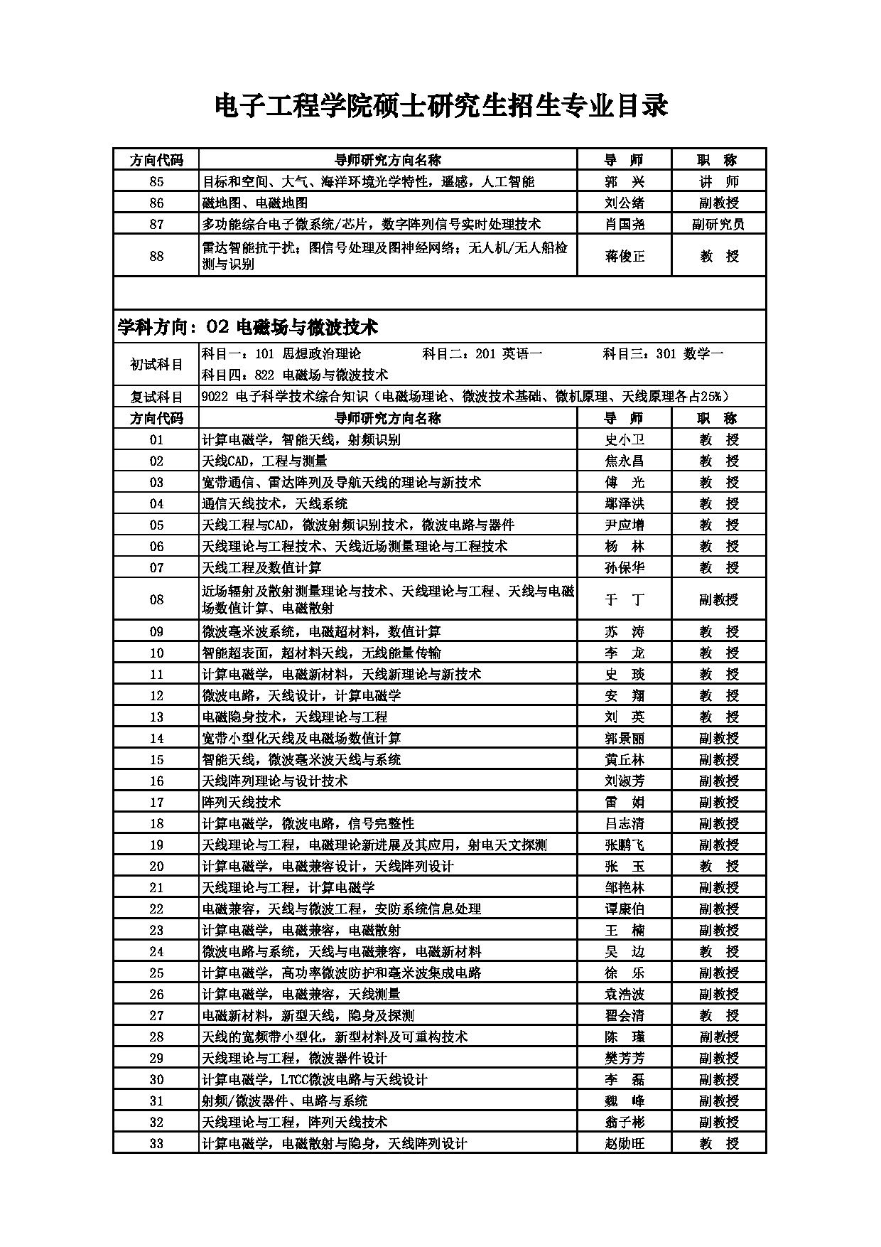 2025招生目录：西安电子科技大学2025年考研 002电子工程学院 招生目录第10页