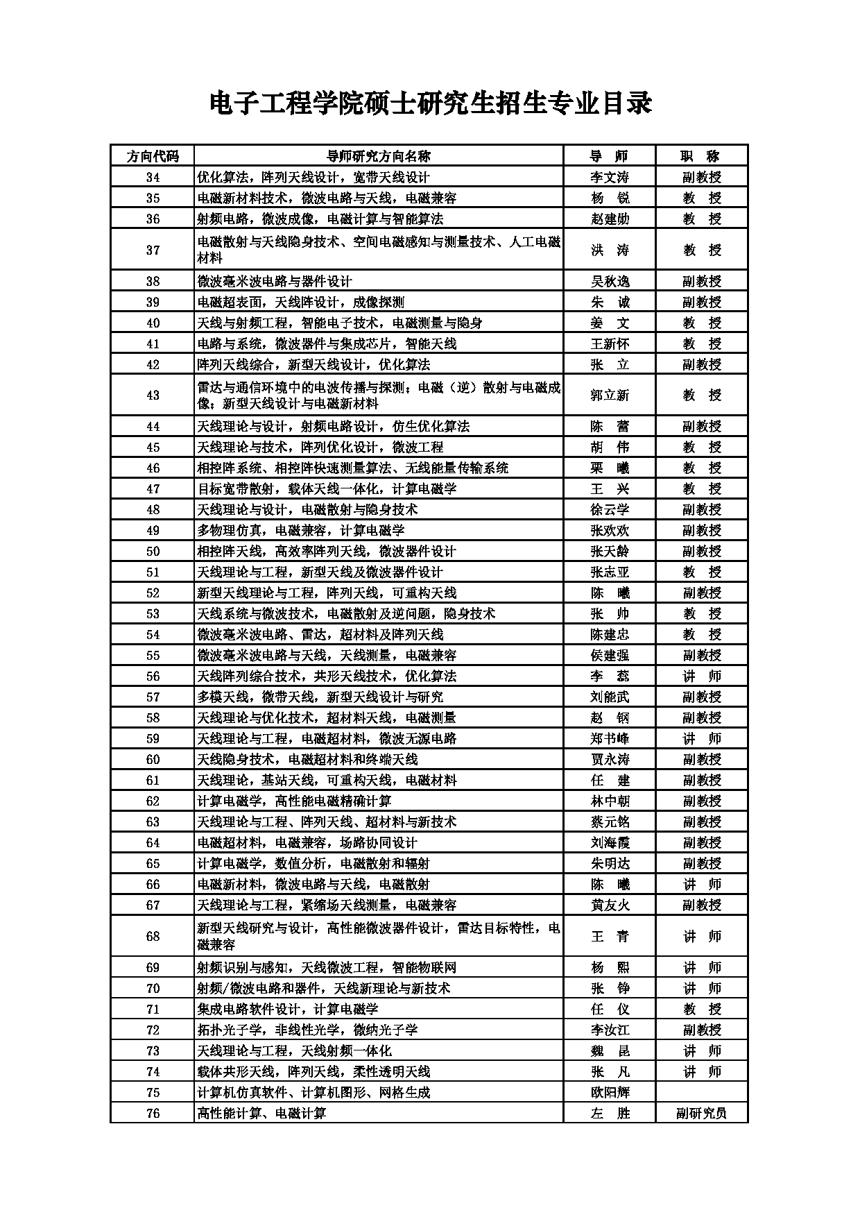 2025招生目录：西安电子科技大学2025年考研 002电子工程学院 招生目录第11页