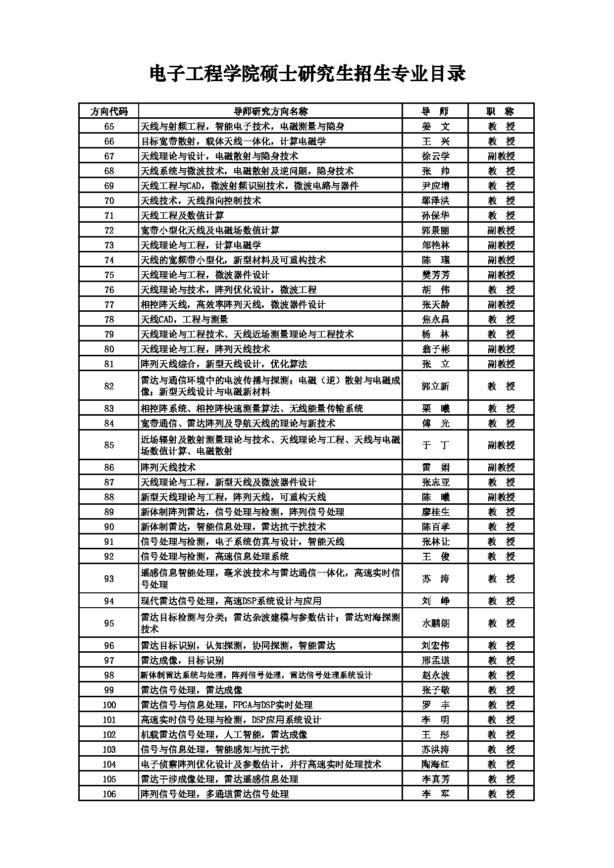 2025招生目录：西安电子科技大学2025年考研 002电子工程学院 招生目录第18页