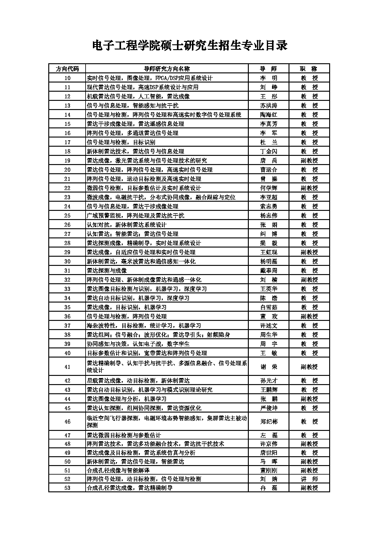 2025招生目录：西安电子科技大学2025年考研 002电子工程学院 招生目录第13页