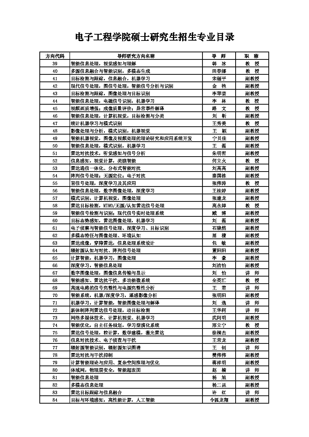 2025招生目录：西安电子科技大学2025年考研 002电子工程学院 招生目录第9页