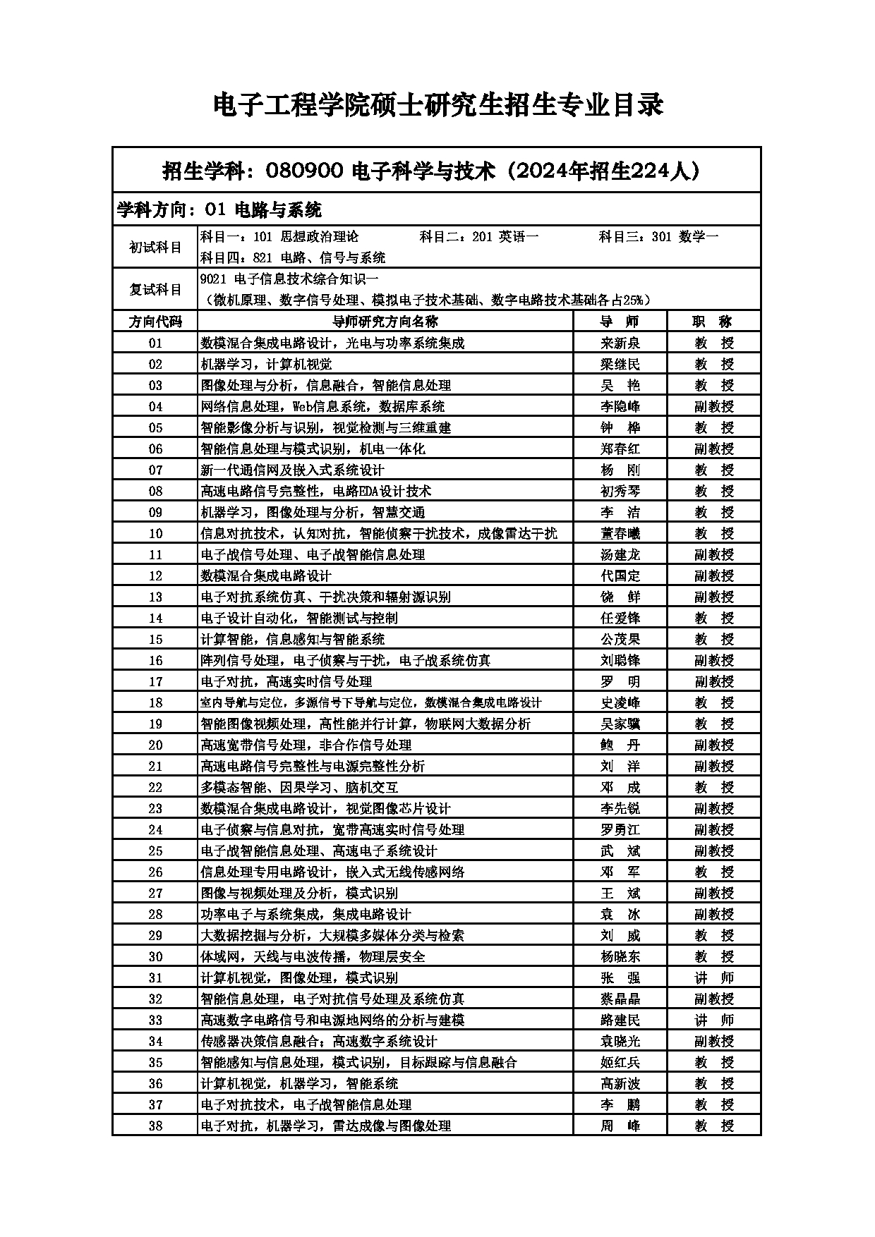 2025招生目录：西安电子科技大学2025年考研 002电子工程学院 招生目录第8页