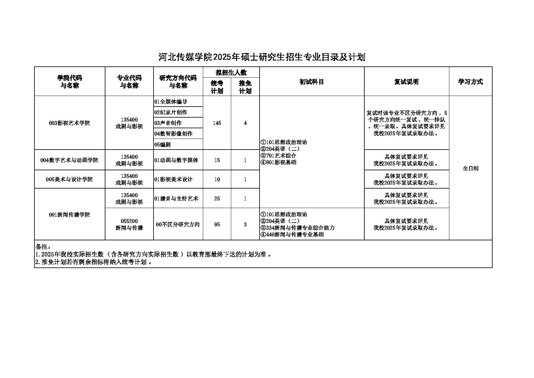 2025招生目录：河北传媒学院2025年硕士研究生招生专业目录公布第1页