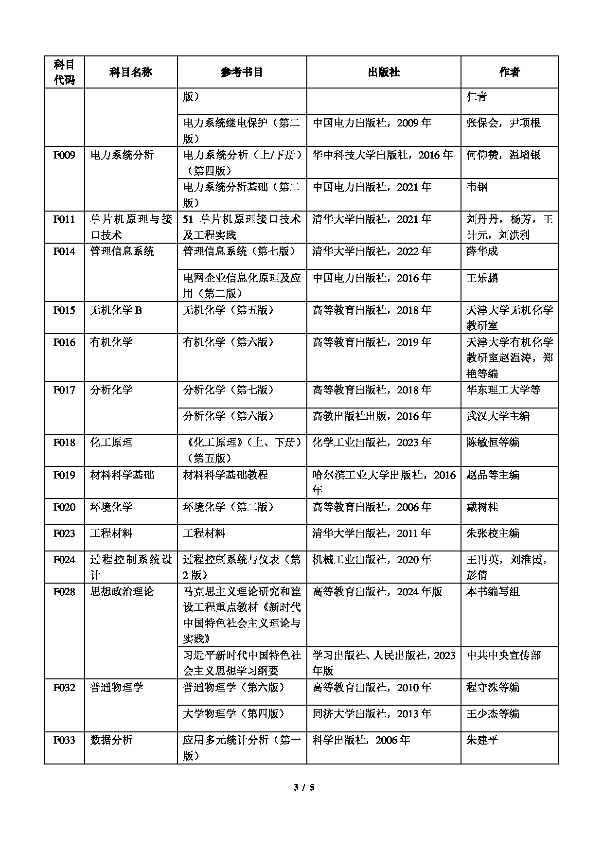 2025招生专业目录：上海电力大学2025年硕士研究生招生专业目录、目录简介及学院联系方式第3页