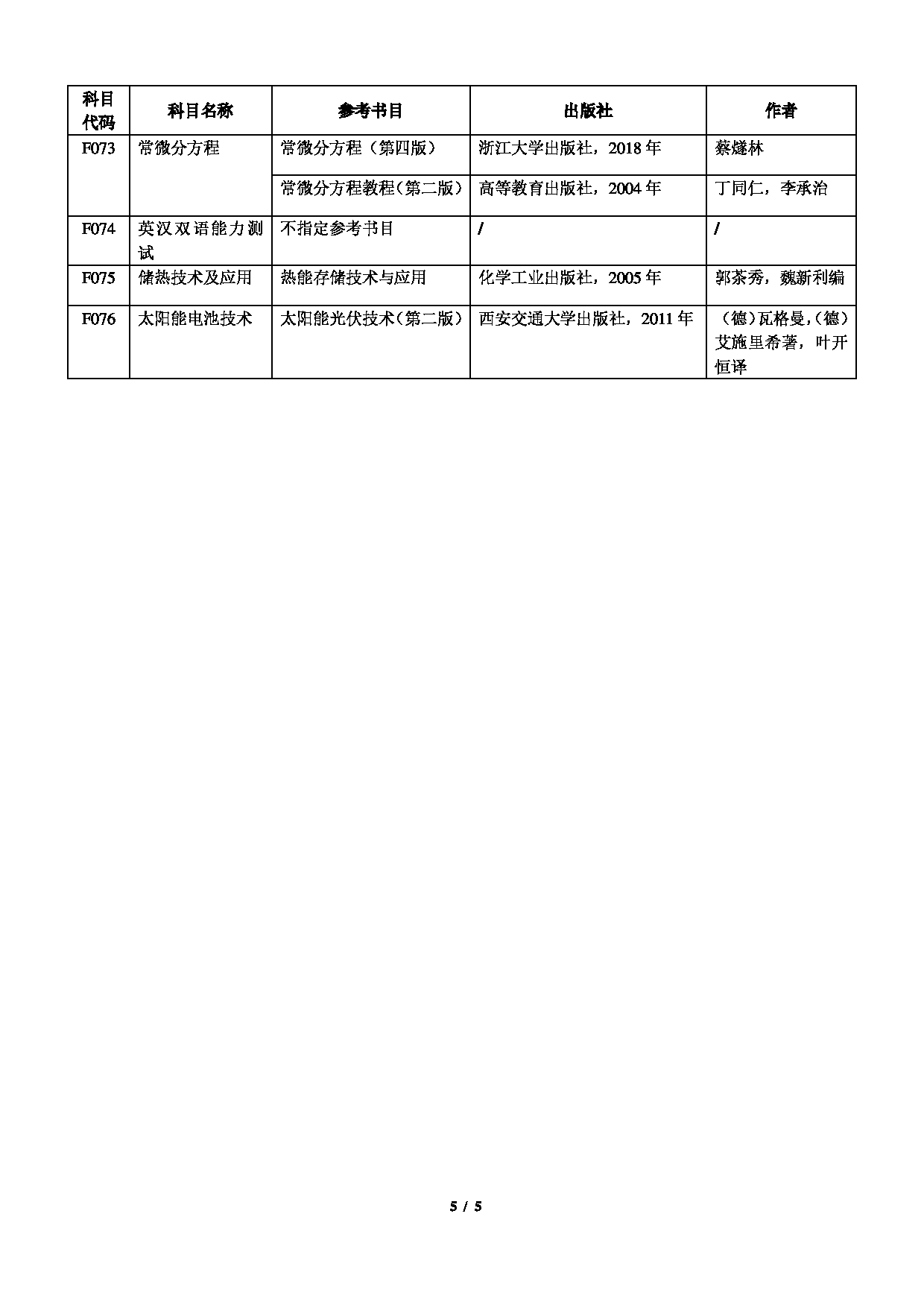 2025招生专业目录：上海电力大学2025年硕士研究生招生专业目录、目录简介及学院联系方式第5页