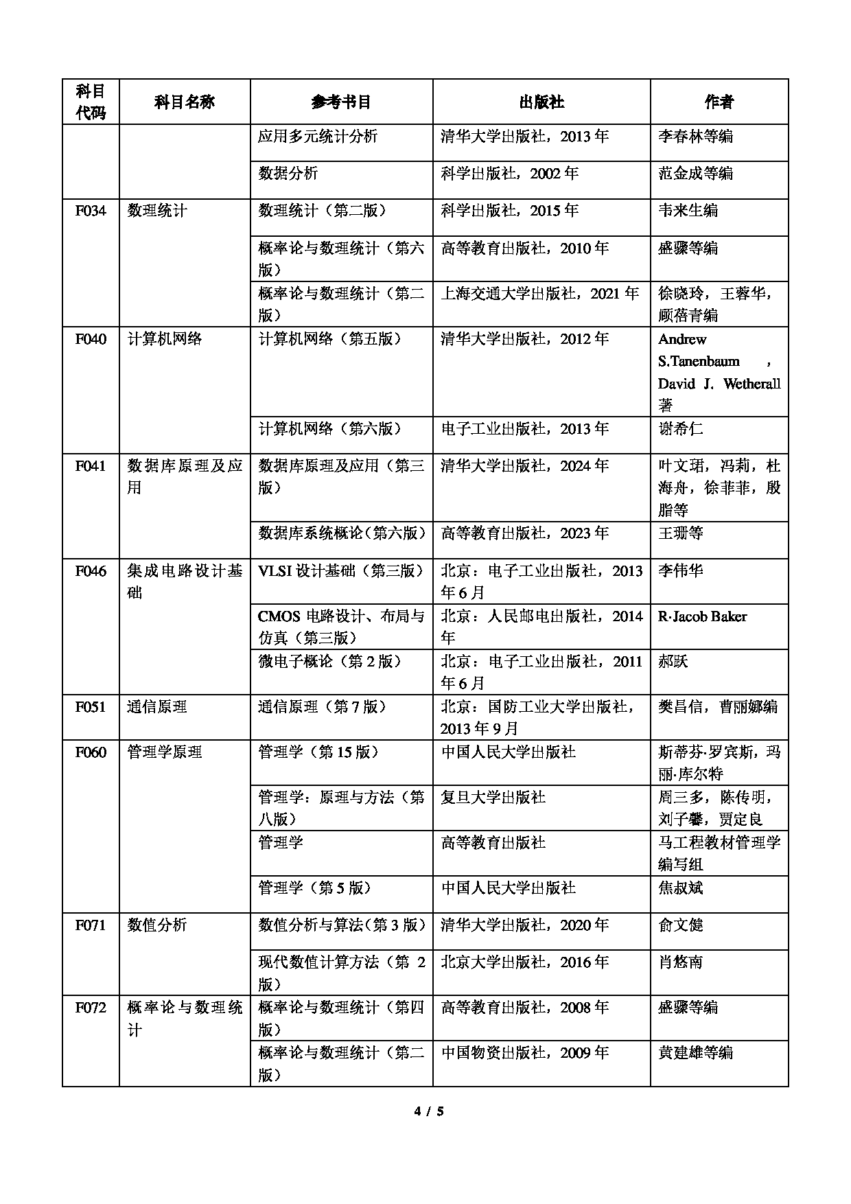 2025招生专业目录：上海电力大学2025年硕士研究生招生专业目录、目录简介及学院联系方式第4页