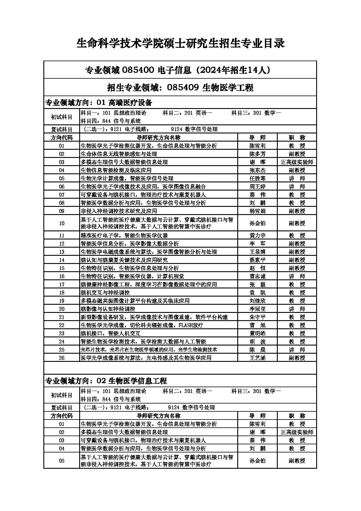 2025招生目录：西安电子科技大学2025年考研 012生命科学技术学院 招生目录第9页