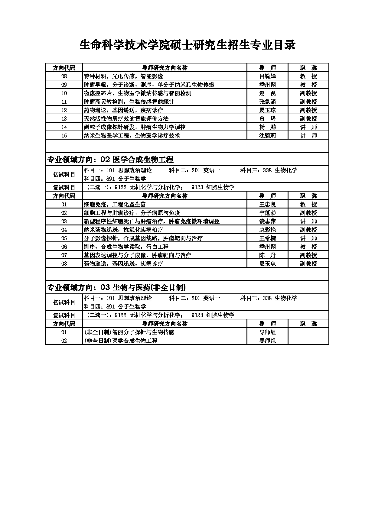 2025招生目录：西安电子科技大学2025年考研 012生命科学技术学院 招生目录第11页