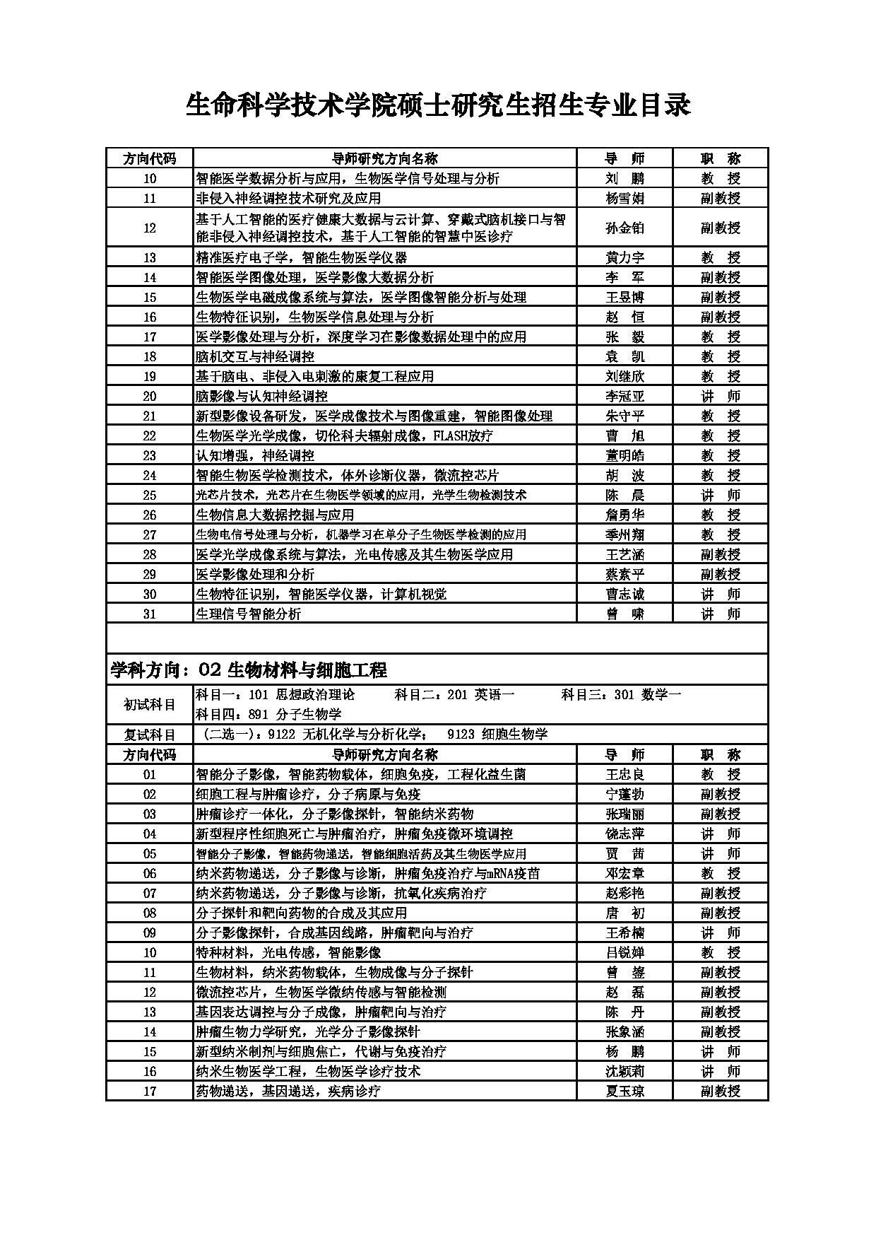 2025招生目录：西安电子科技大学2025年考研 012生命科学技术学院 招生目录第8页