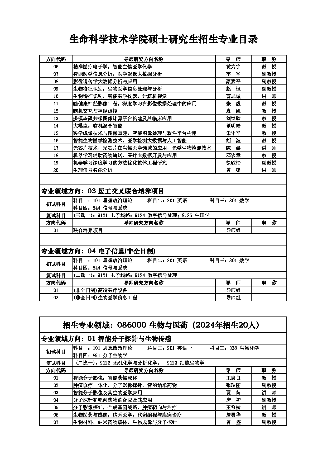 2025招生目录：西安电子科技大学2025年考研 012生命科学技术学院 招生目录第10页